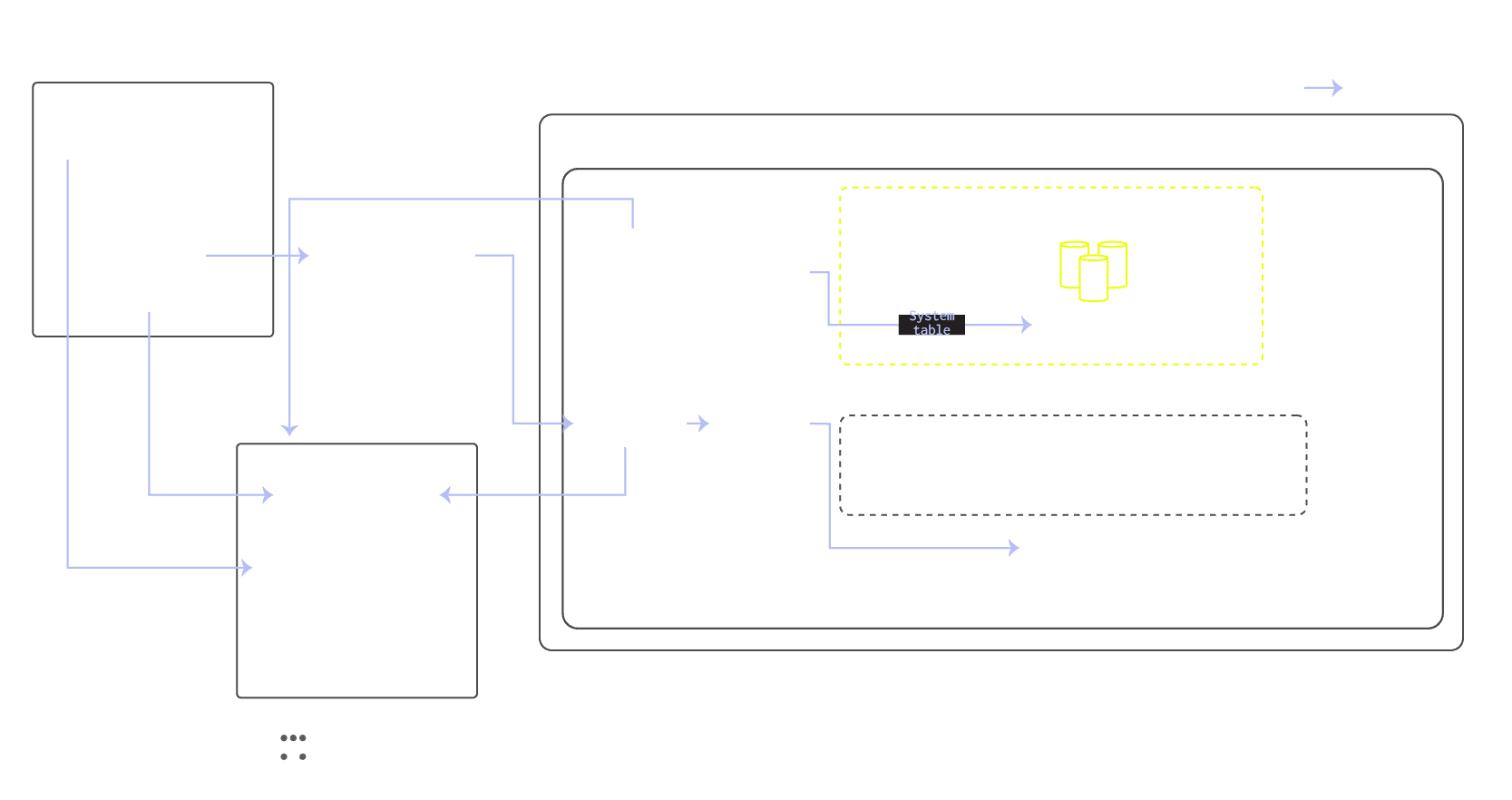Blog_BYOC_architecture_202502_V1.0-03.png