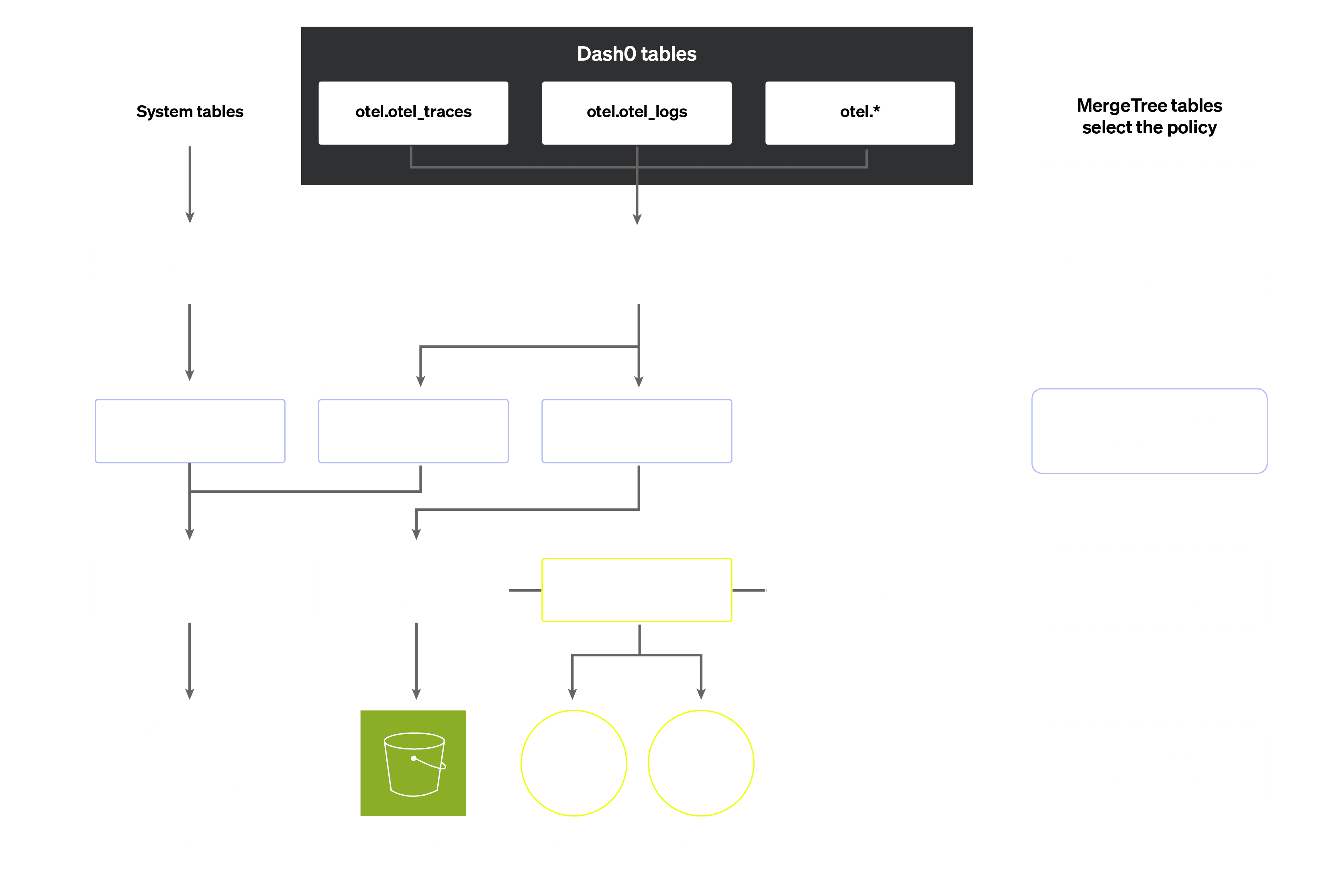 Blog_BuildingAnObservabilitySolutionDiagram_202504_V1.0_1 of 4.png