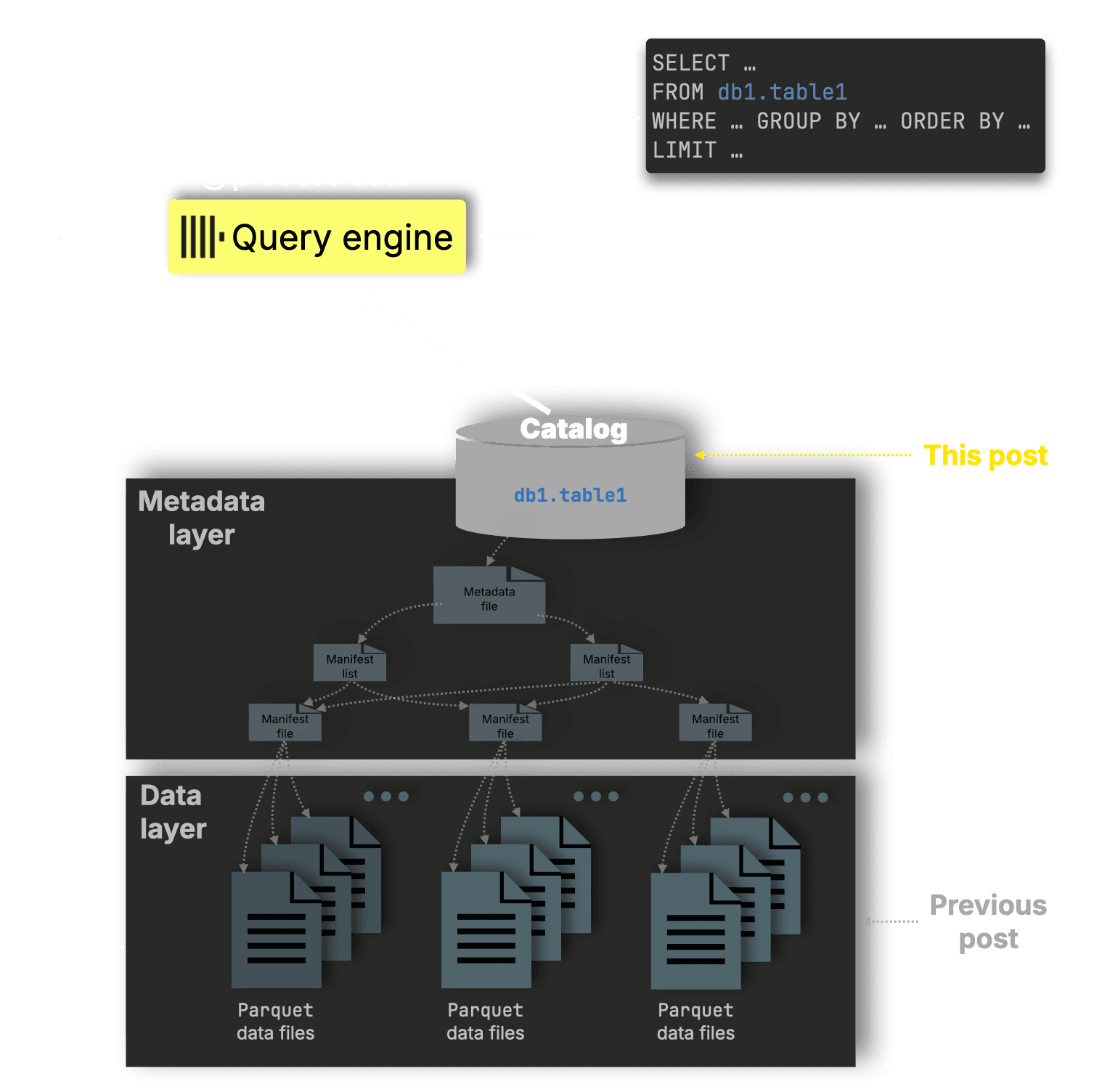 Blog-Catalogs.001.png