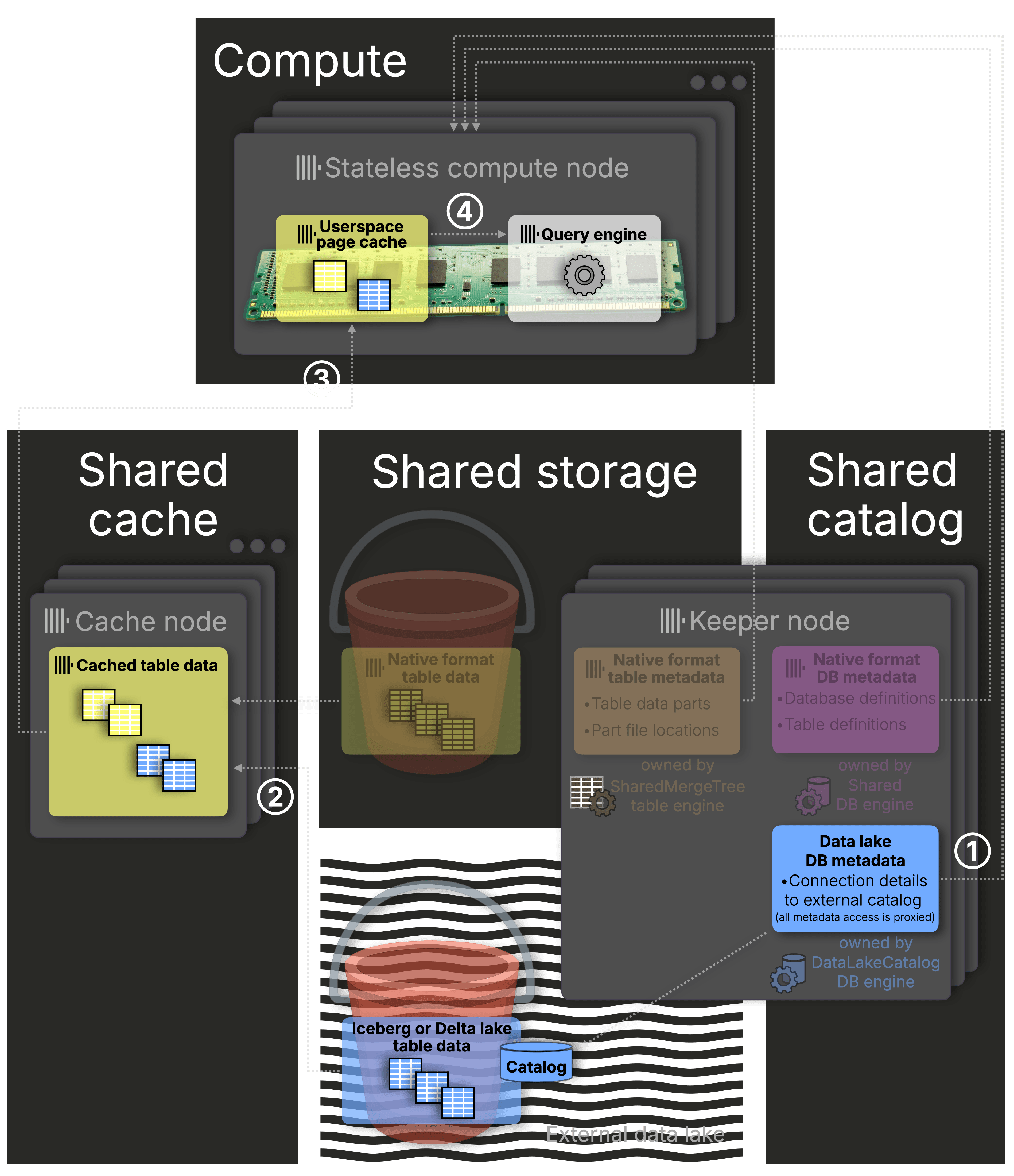 Blog-Catalogs.003.png