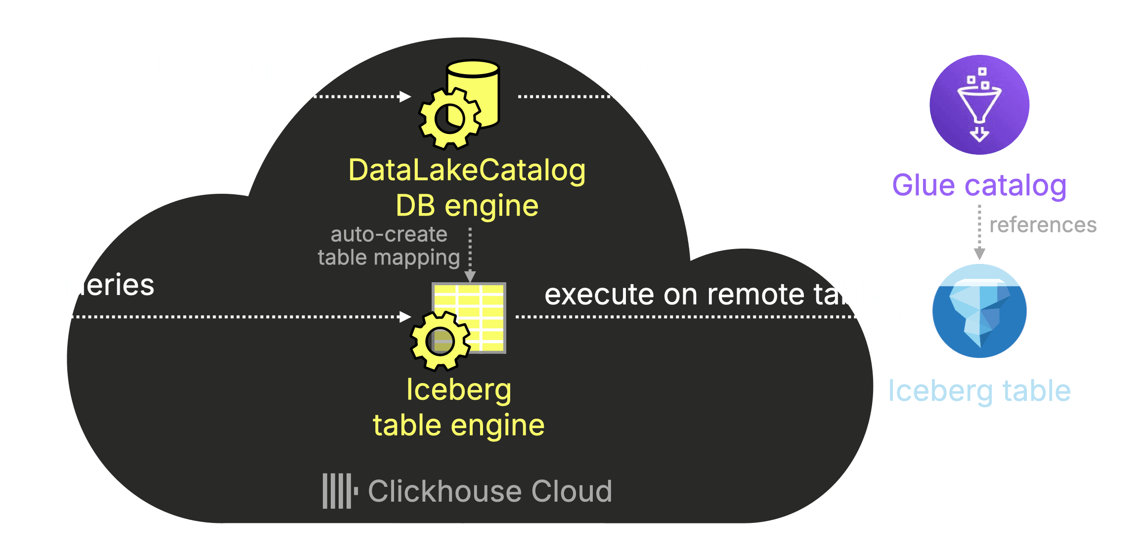 Blog-Catalogs.006.png