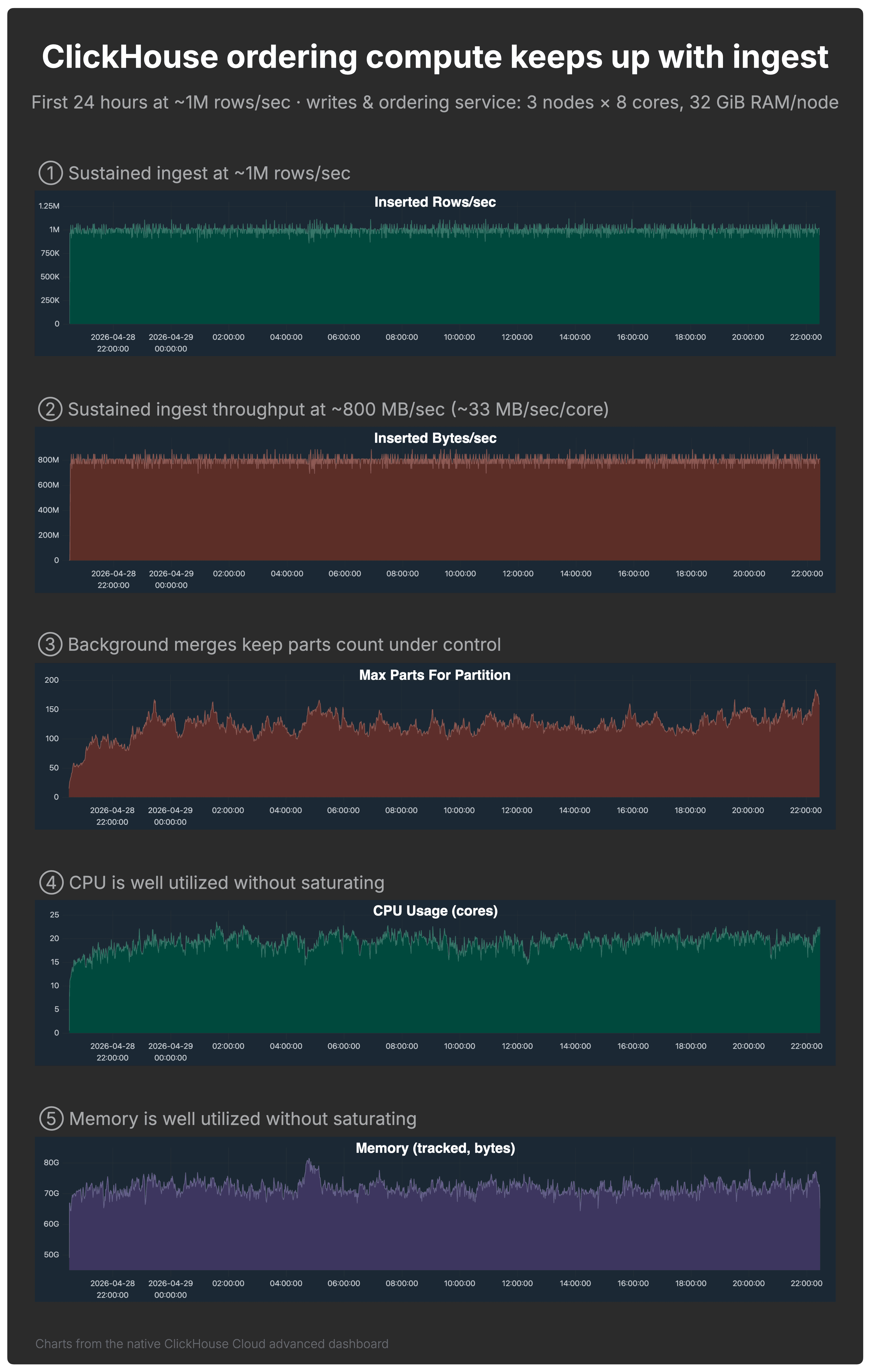 Blog-Costs-Snowflake-storage-architectures.001.png