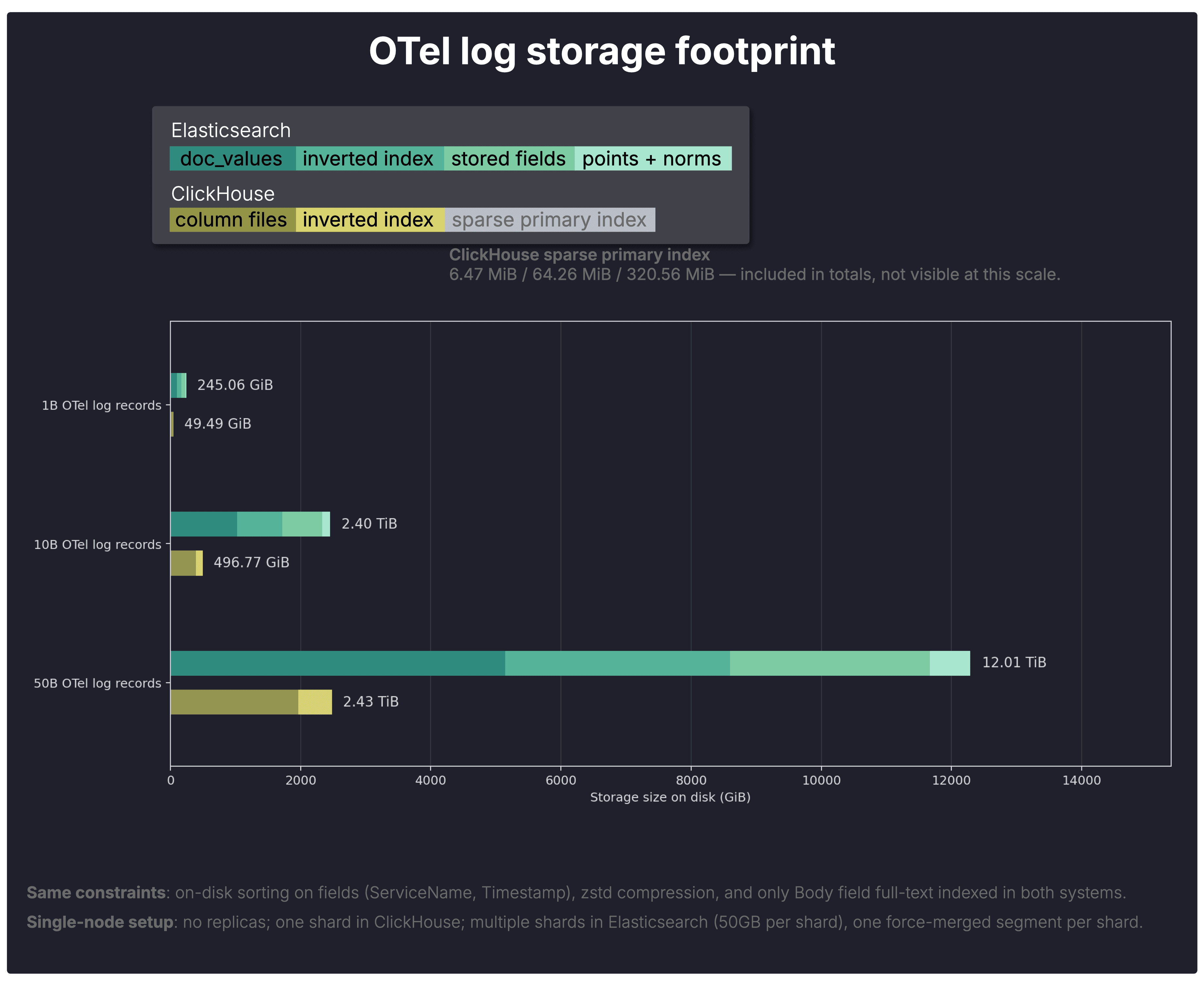 Blog-FTS-vs-Elasticsearch.002.png