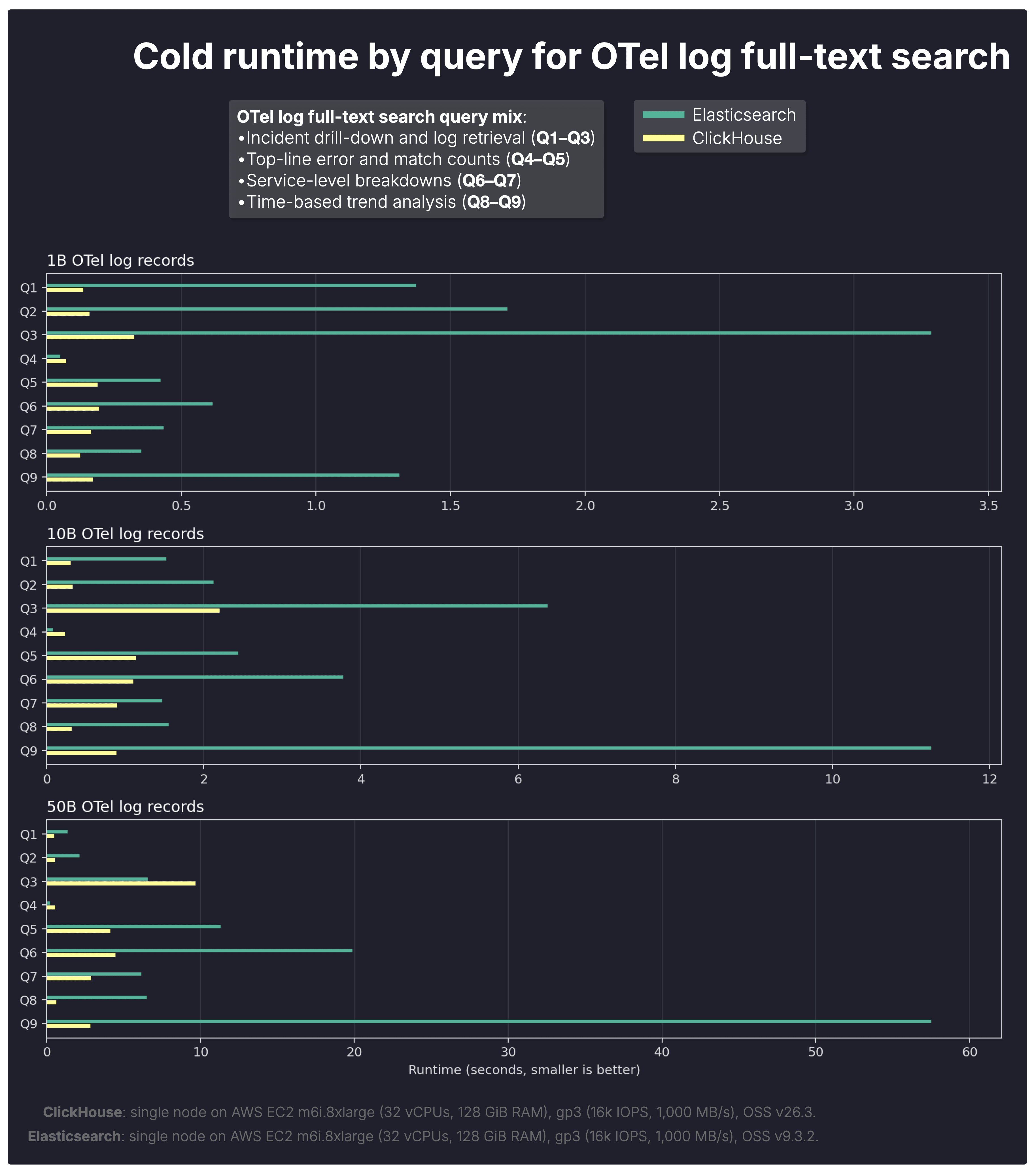 Blog-FTS-vs-Elasticsearch.005.png