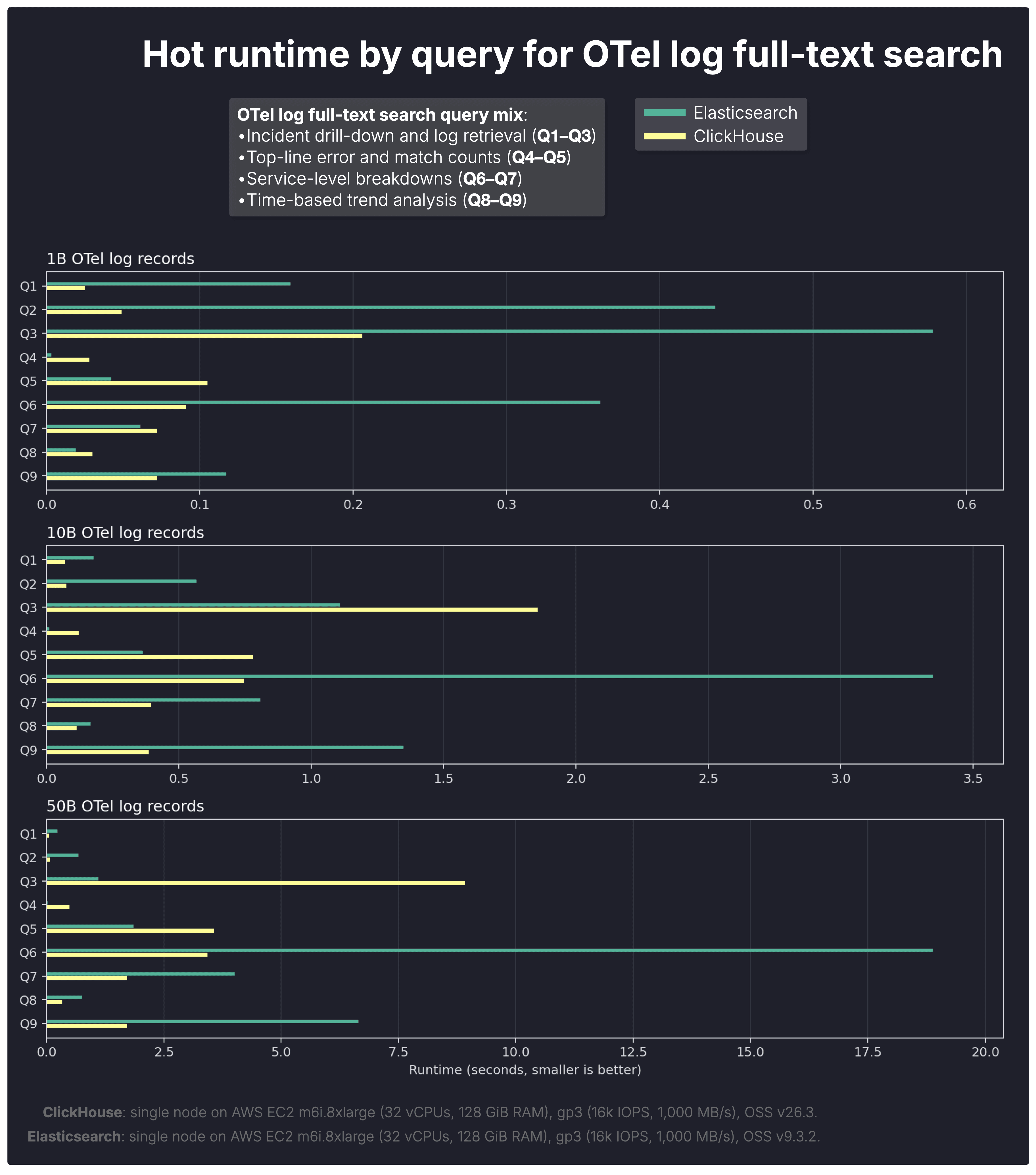 Blog-FTS-vs-Elasticsearch.006.png