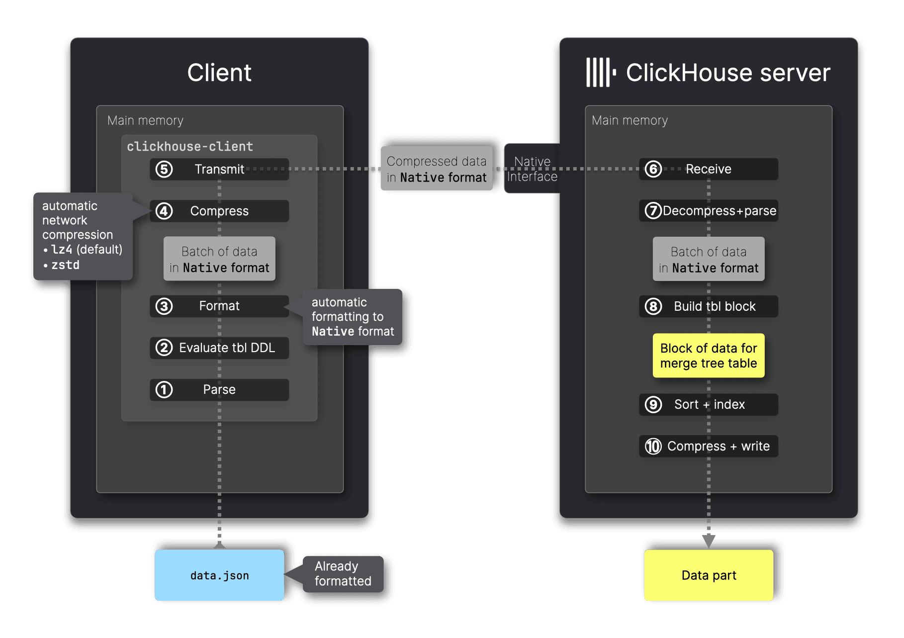 Blog-Formats.009.png