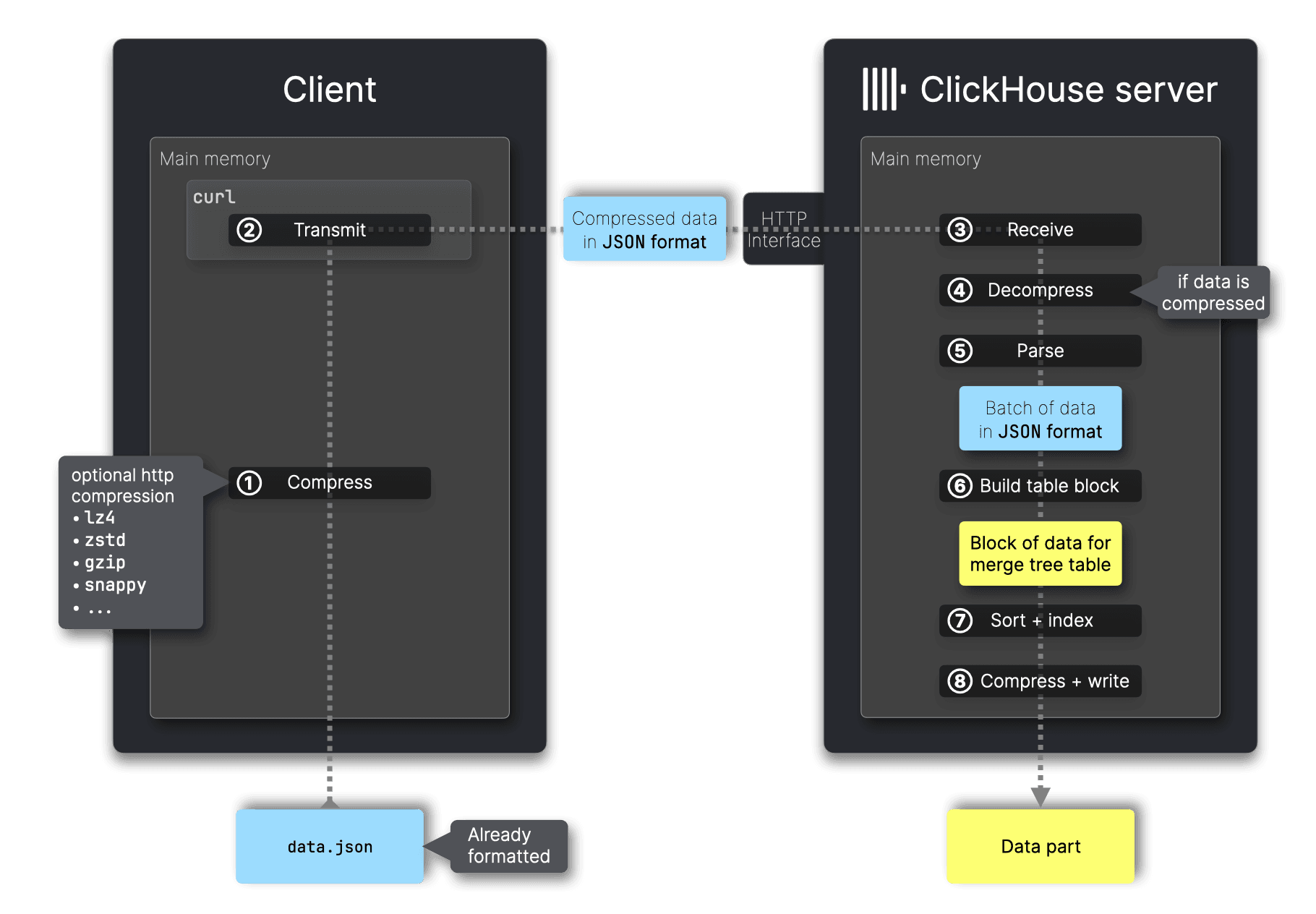 Blog-Formats.011.png