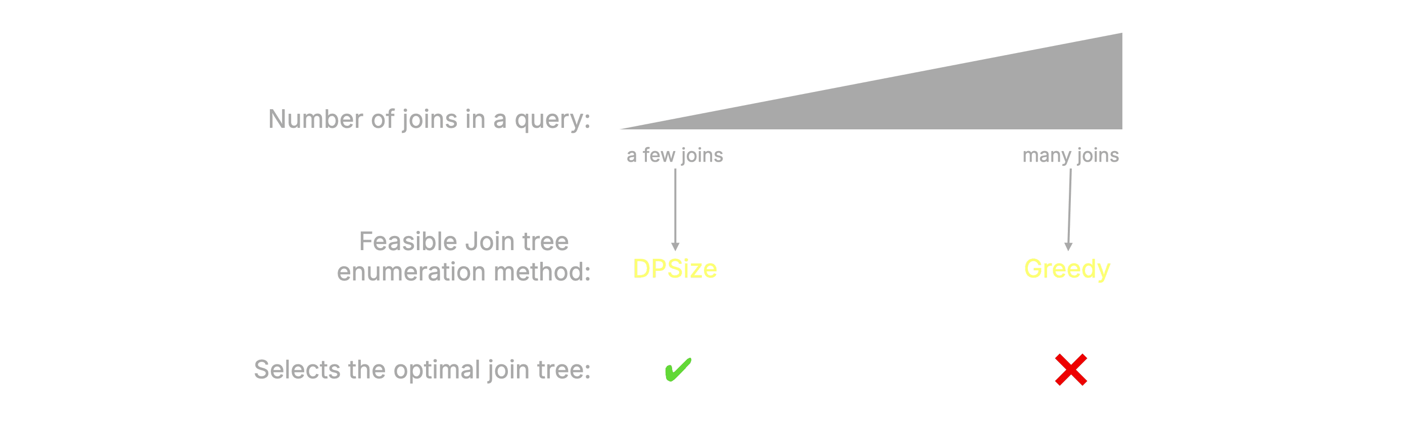 Blog-JOINS-improvements.010.png