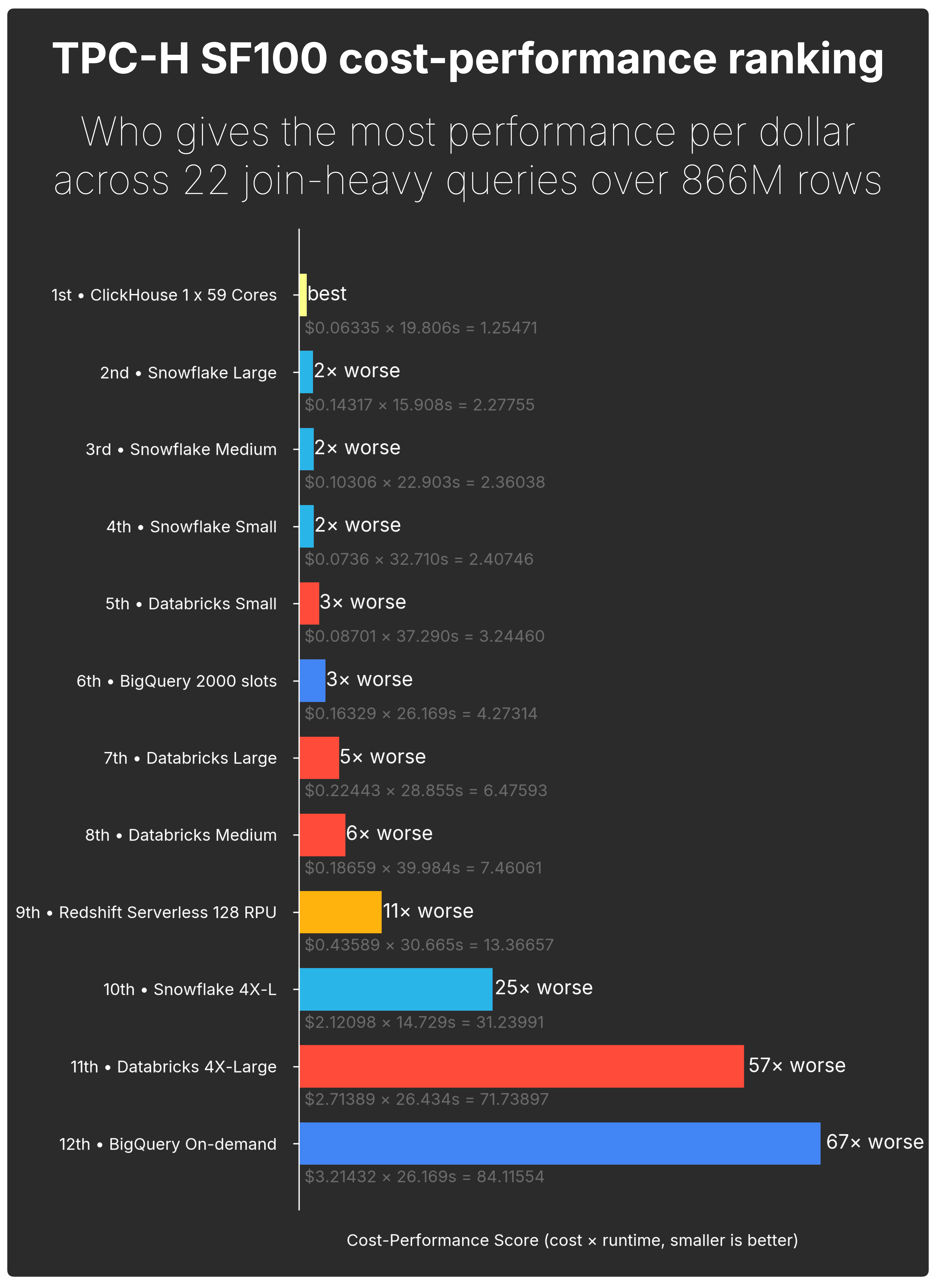 Blog-JOINS-results.003.png