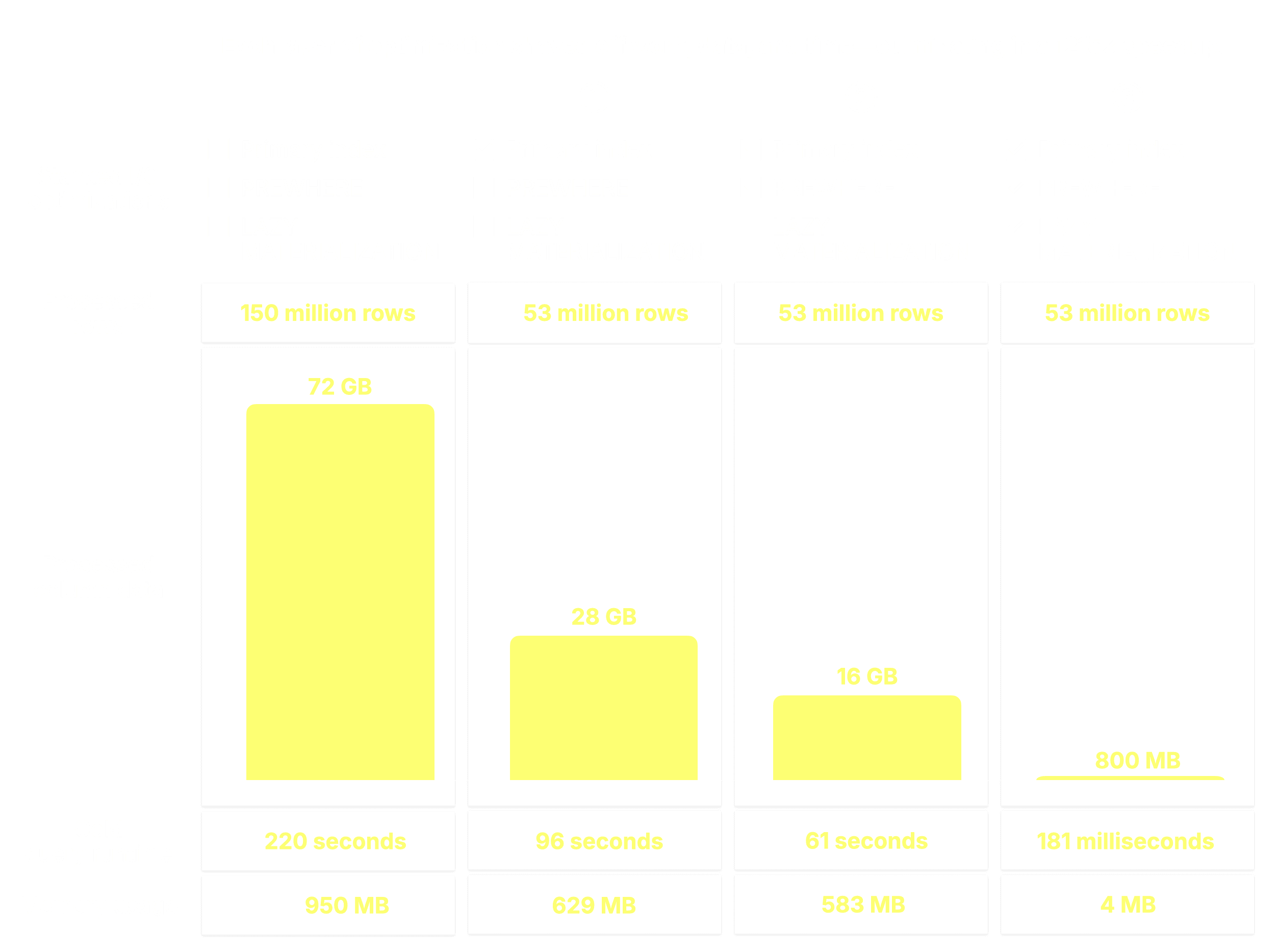 Blog-LAZY MATERIALIZATION.001.png