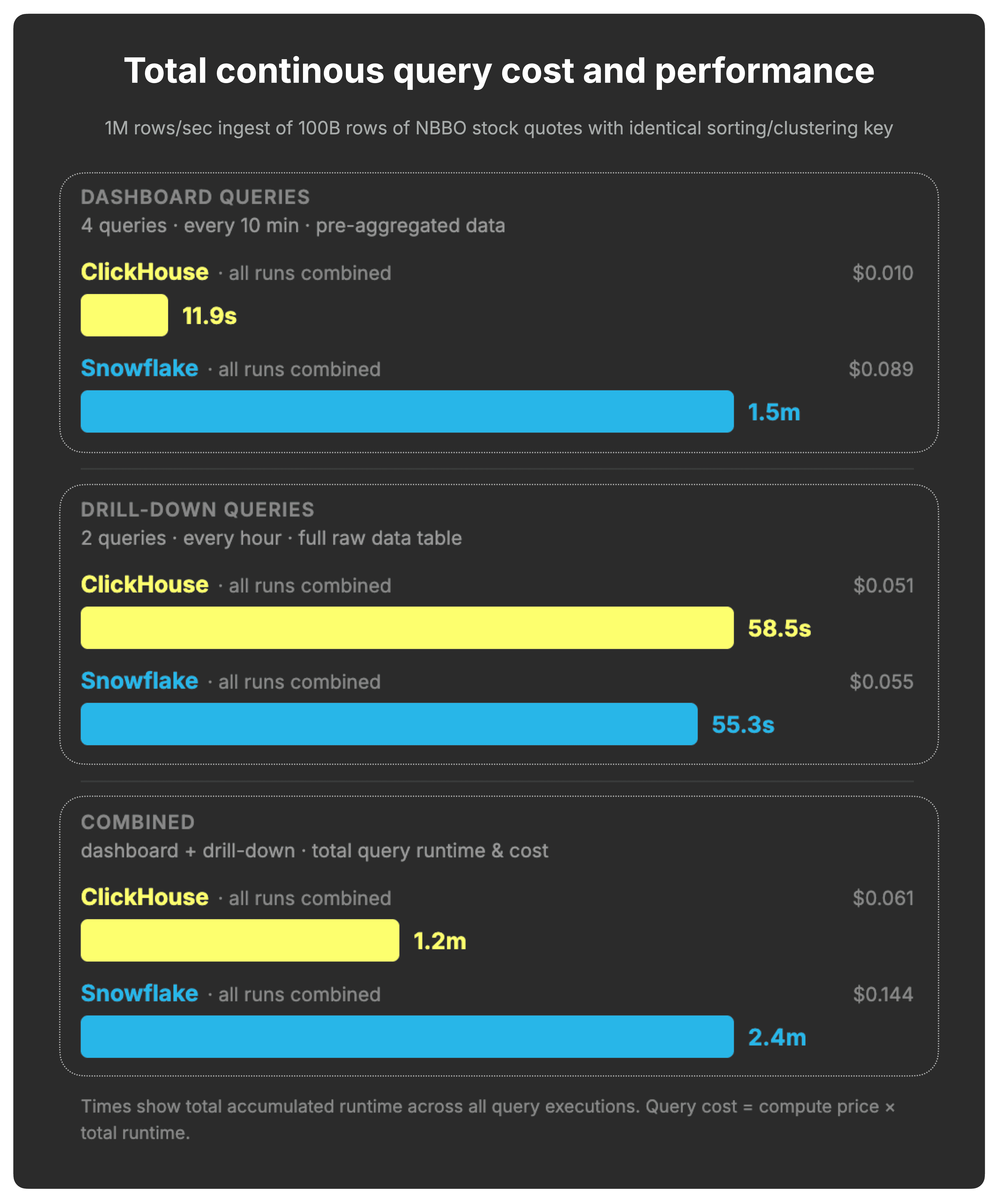 Blog-Snowflake-response-02.013.png