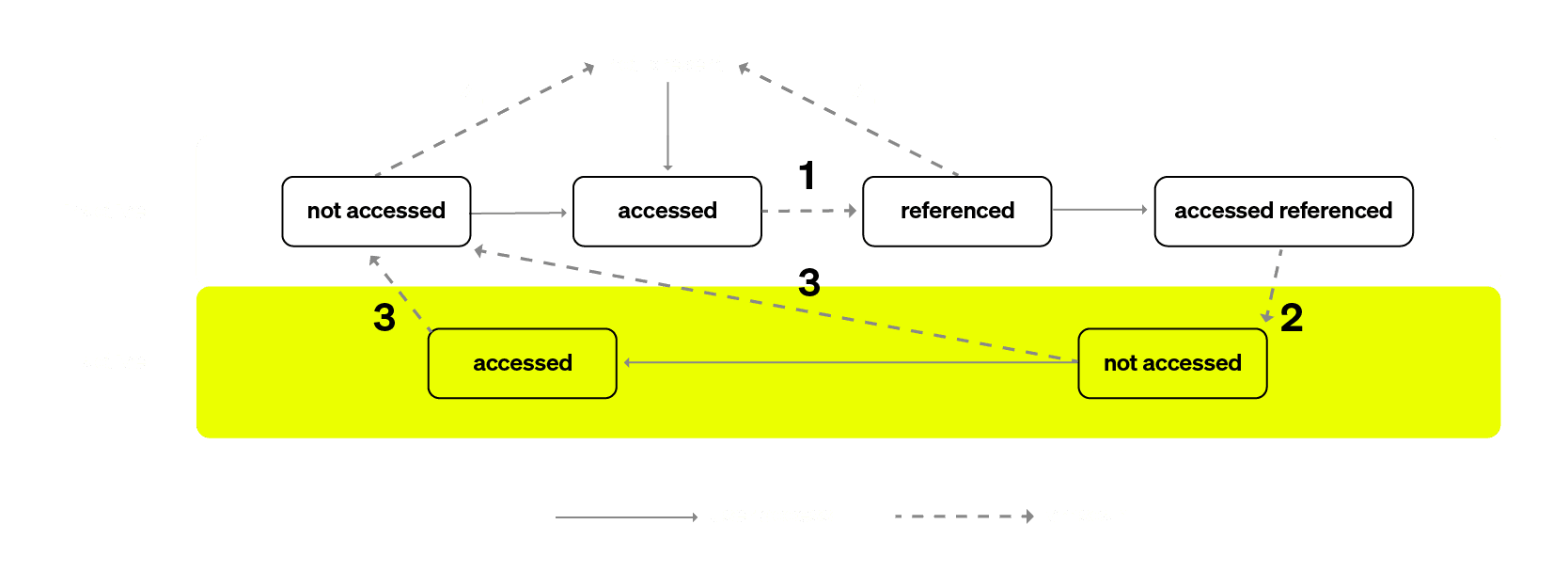 Blog_VanishingCPUDiagrams_202503_2_FNL (1).png