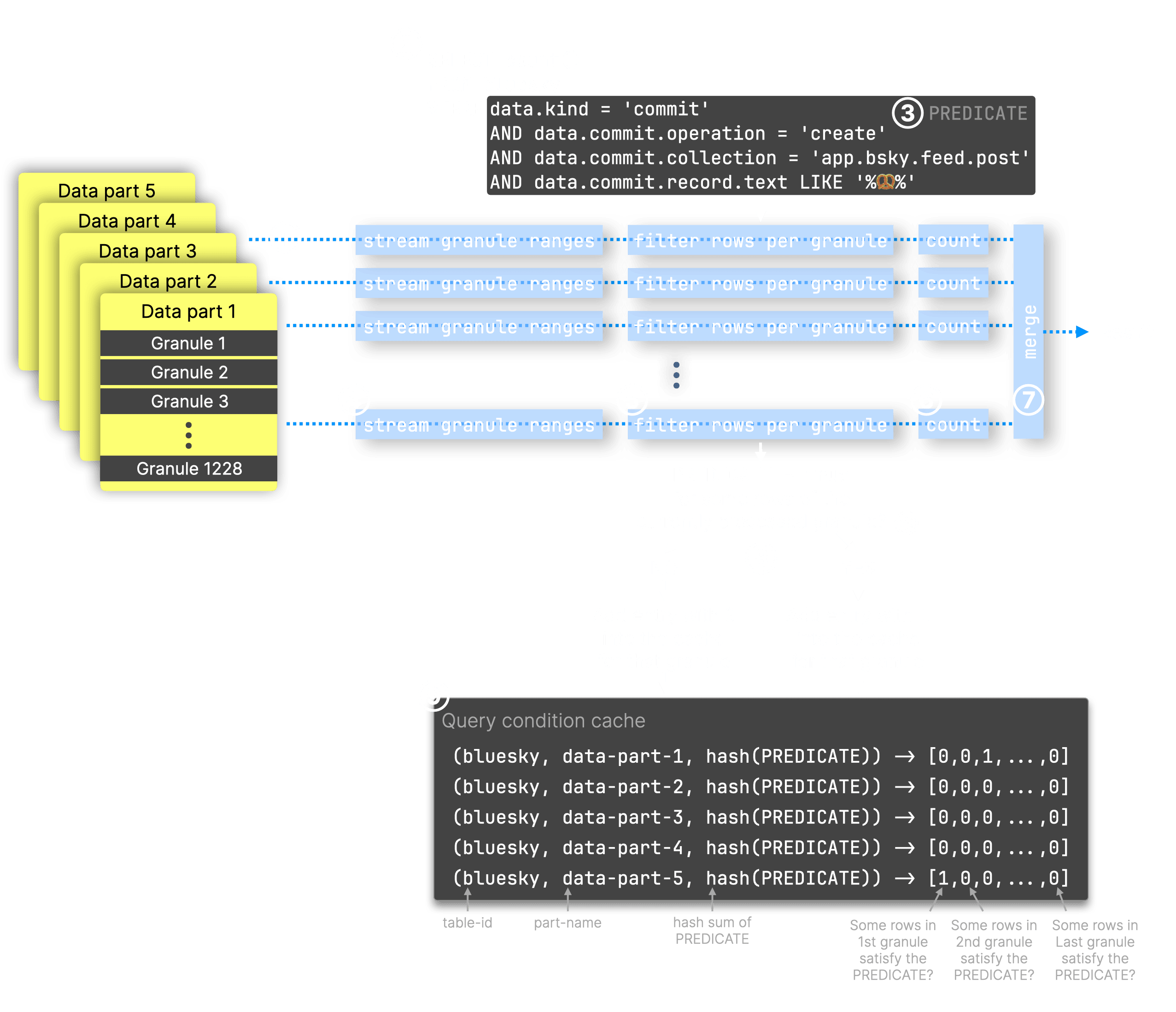Blog-query condition cache.002.png