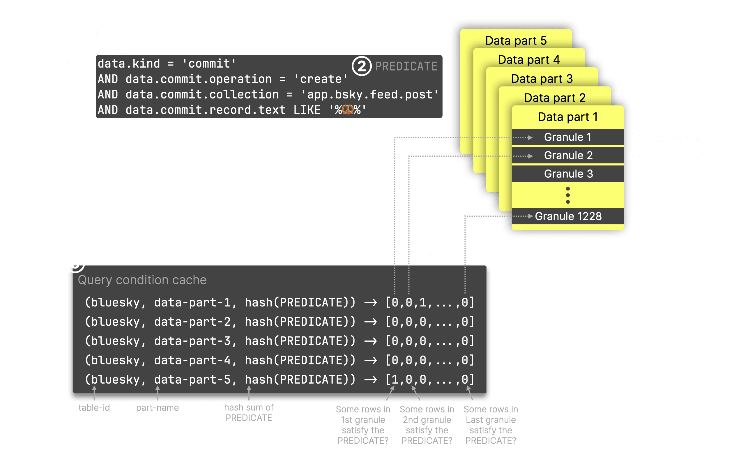 Blog-query condition cache.003.png