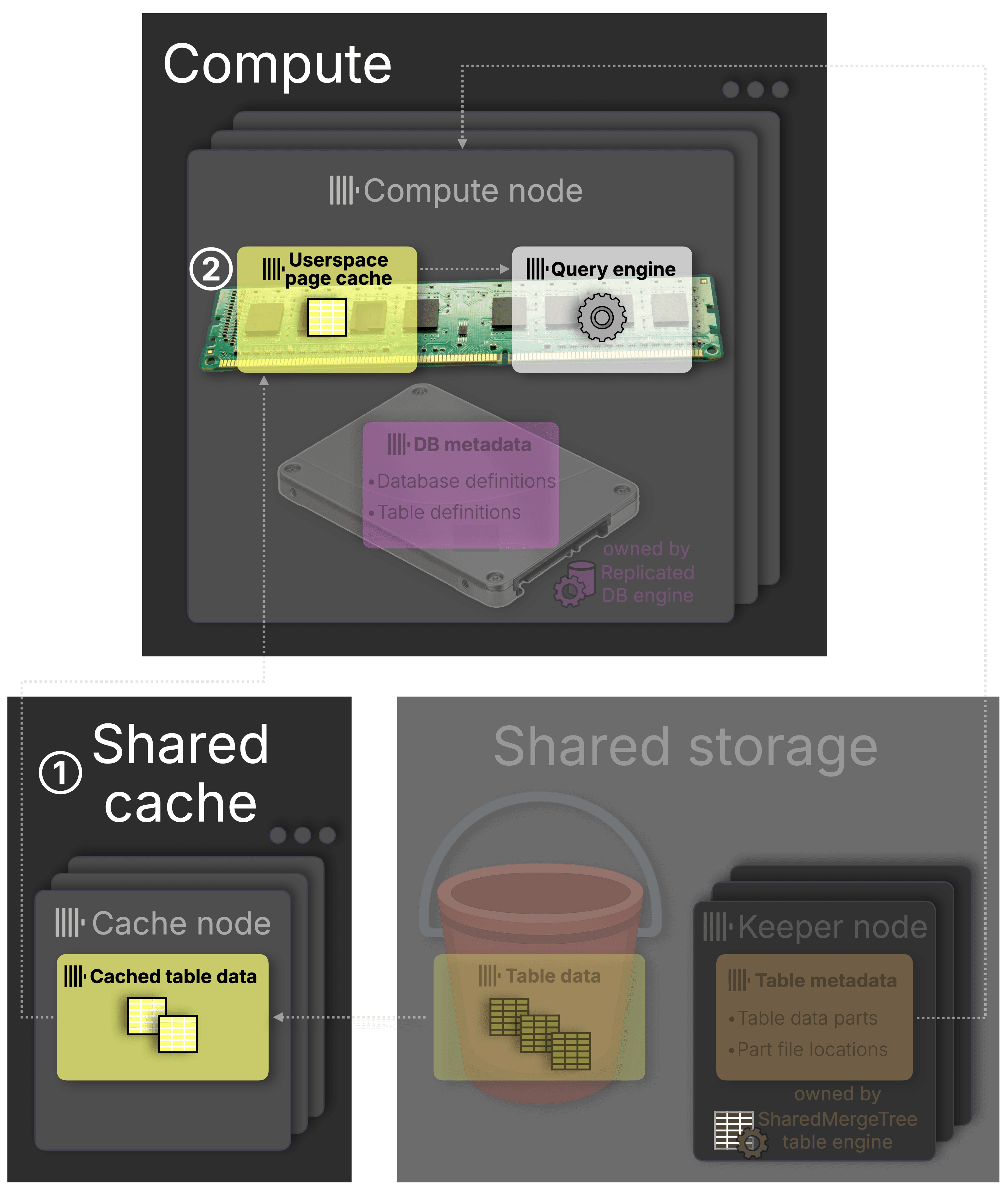 Blog-shared_catalog.003.png
