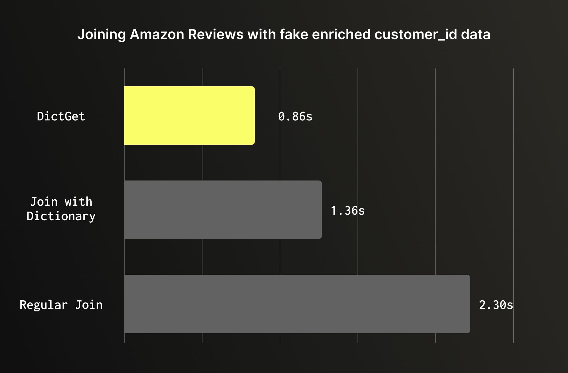 ClickHouse Blog Banner Tips-6.jpg