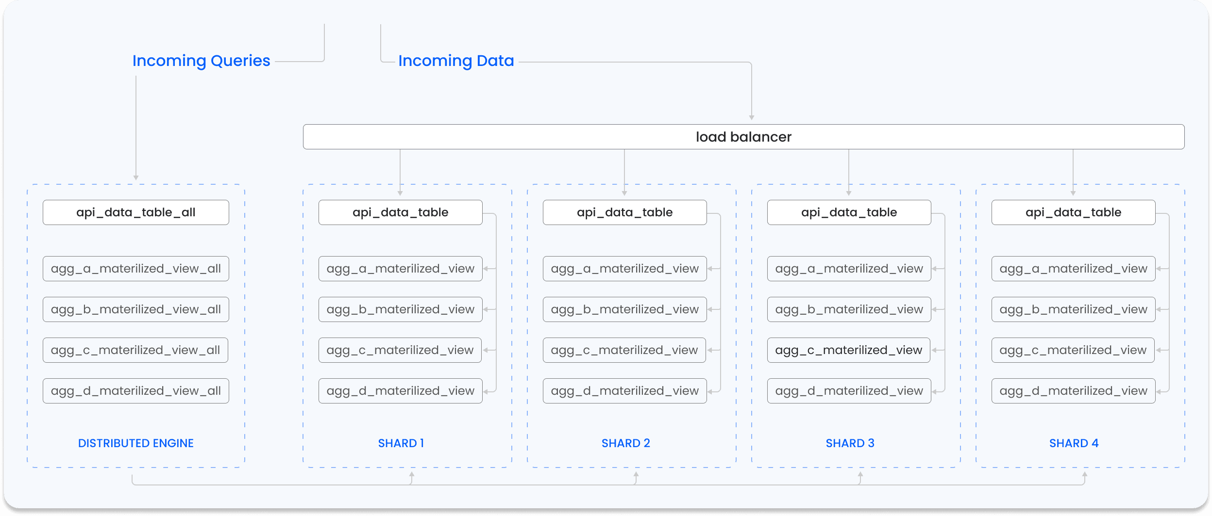 ClickHouse_Inigo__2_diagram.png