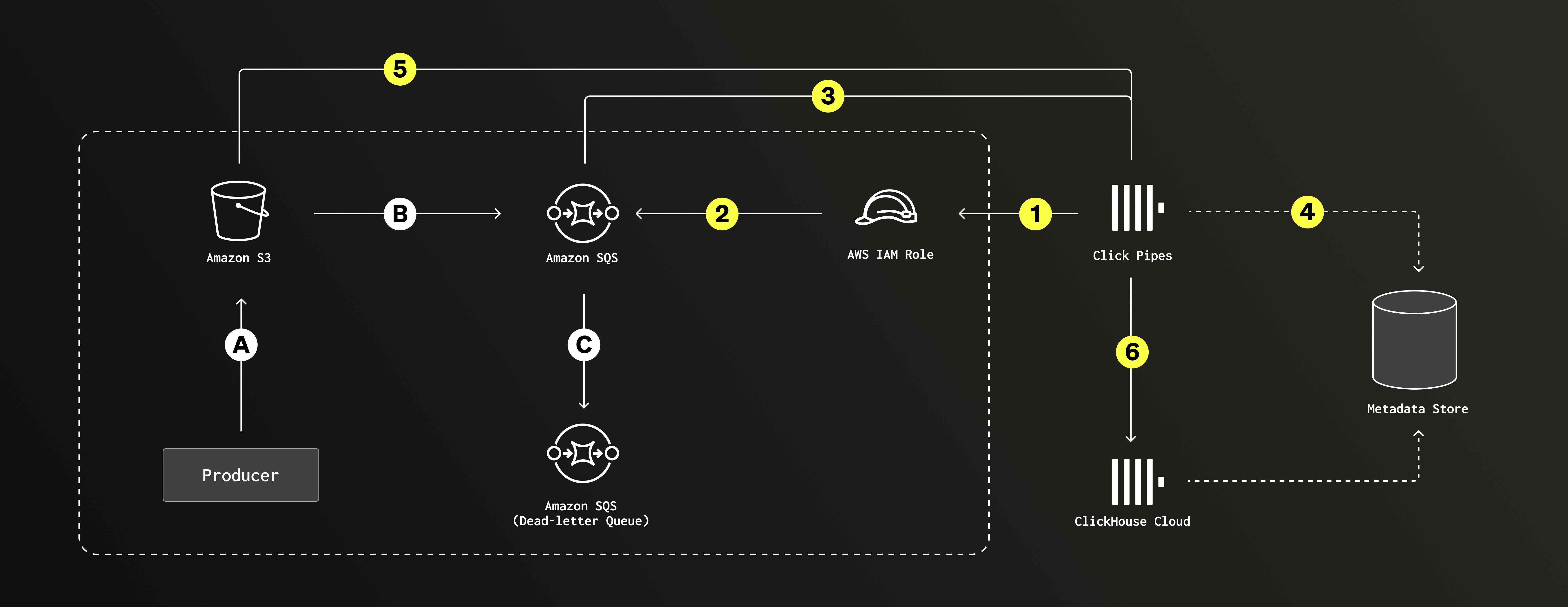 ClickPipes S3 Blog Banner.jpg