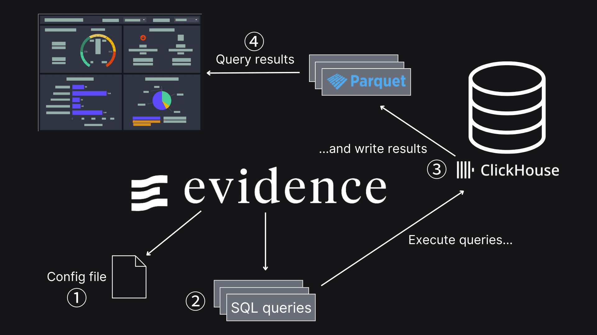 Data Ingestion Presentation (1).png