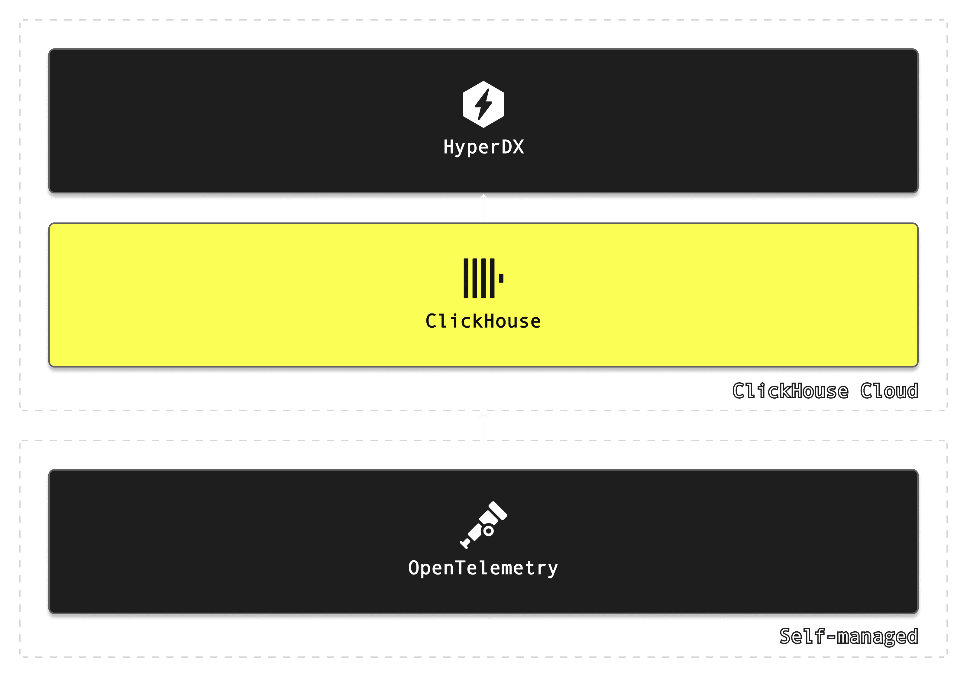 Diagram OTEL CH and HYPER (1).png