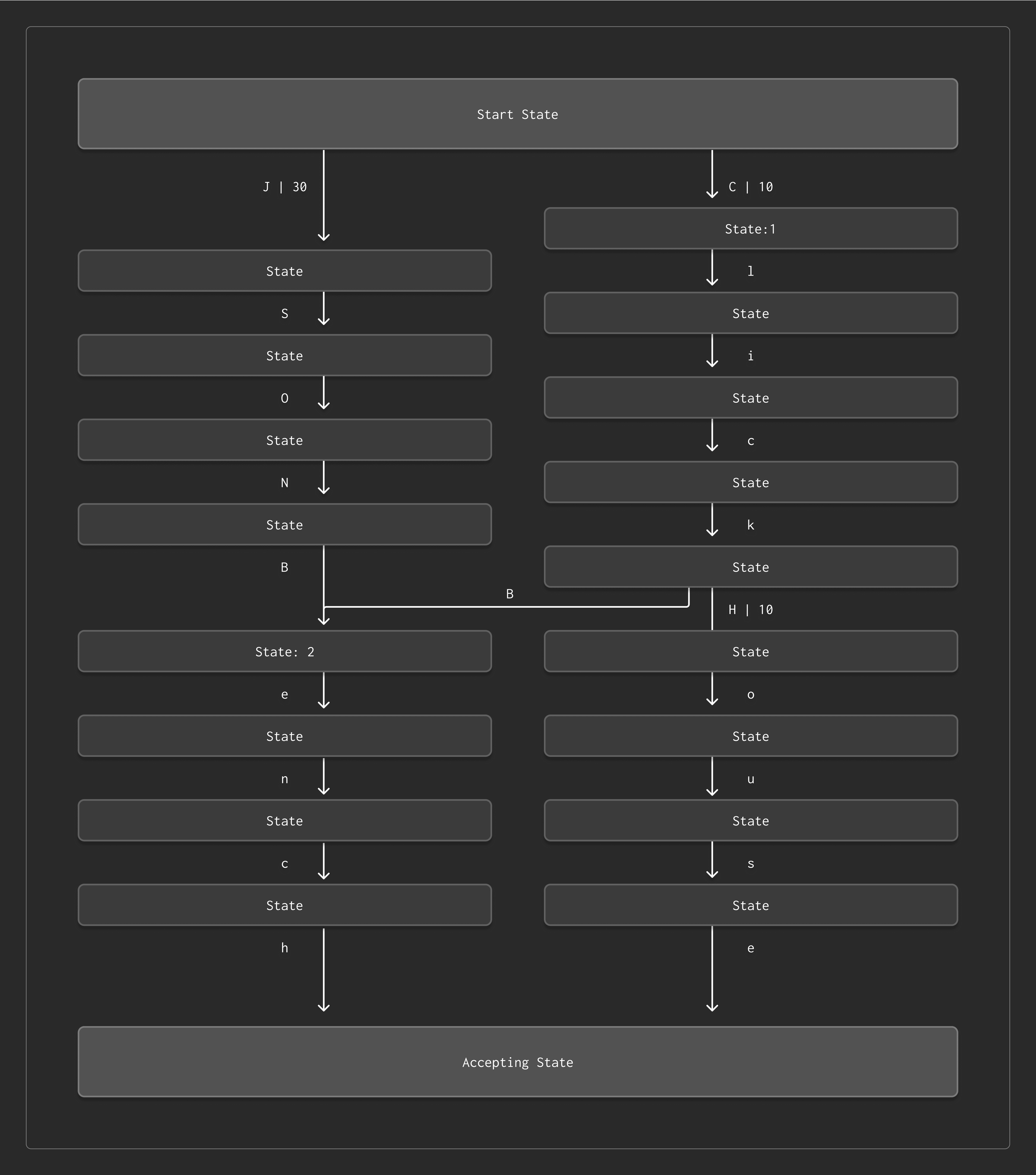 Full-text search 18.png
