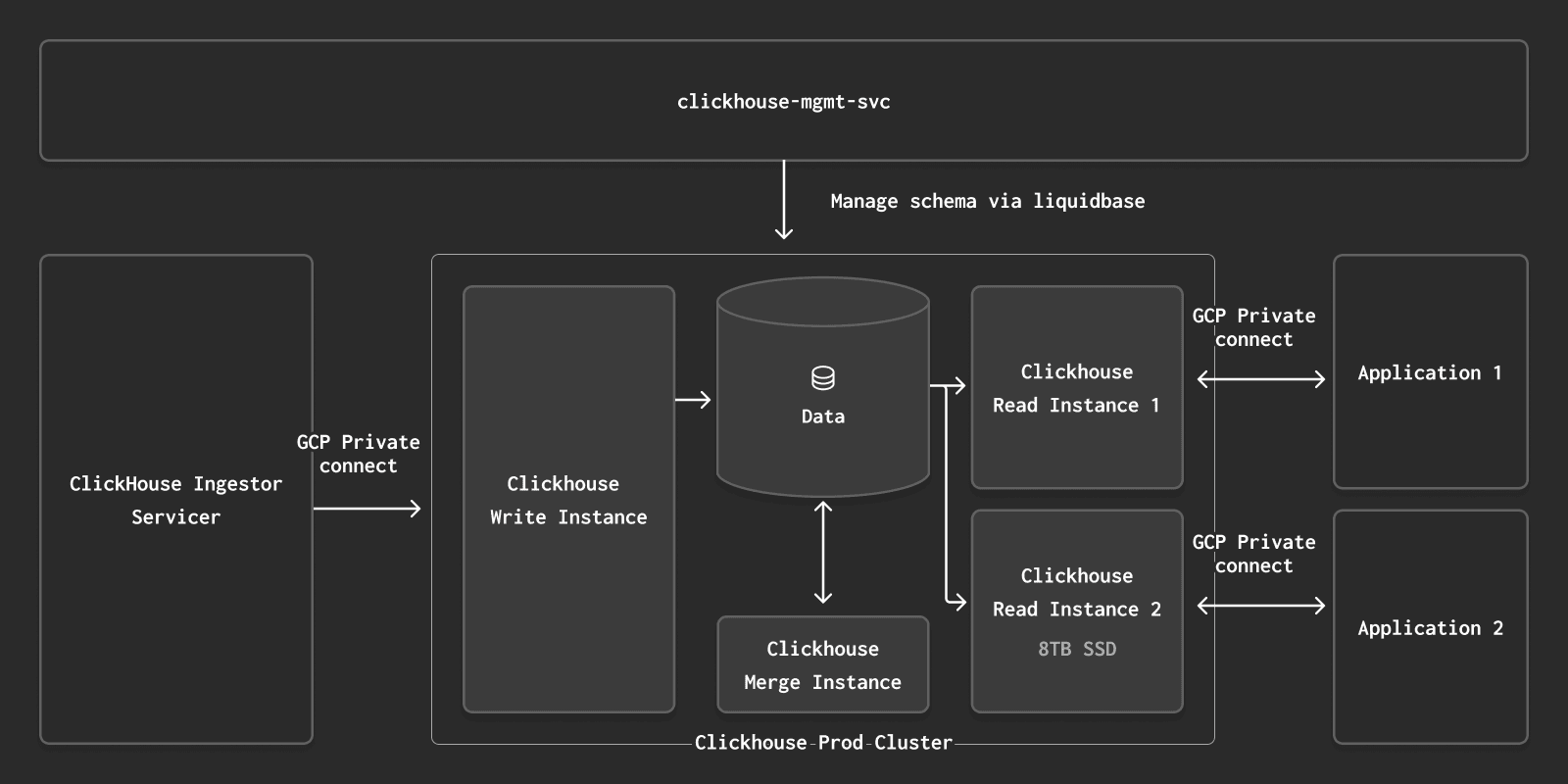 How Exabeam uses ClickHouse for scalable, searchable security analytics 01.png