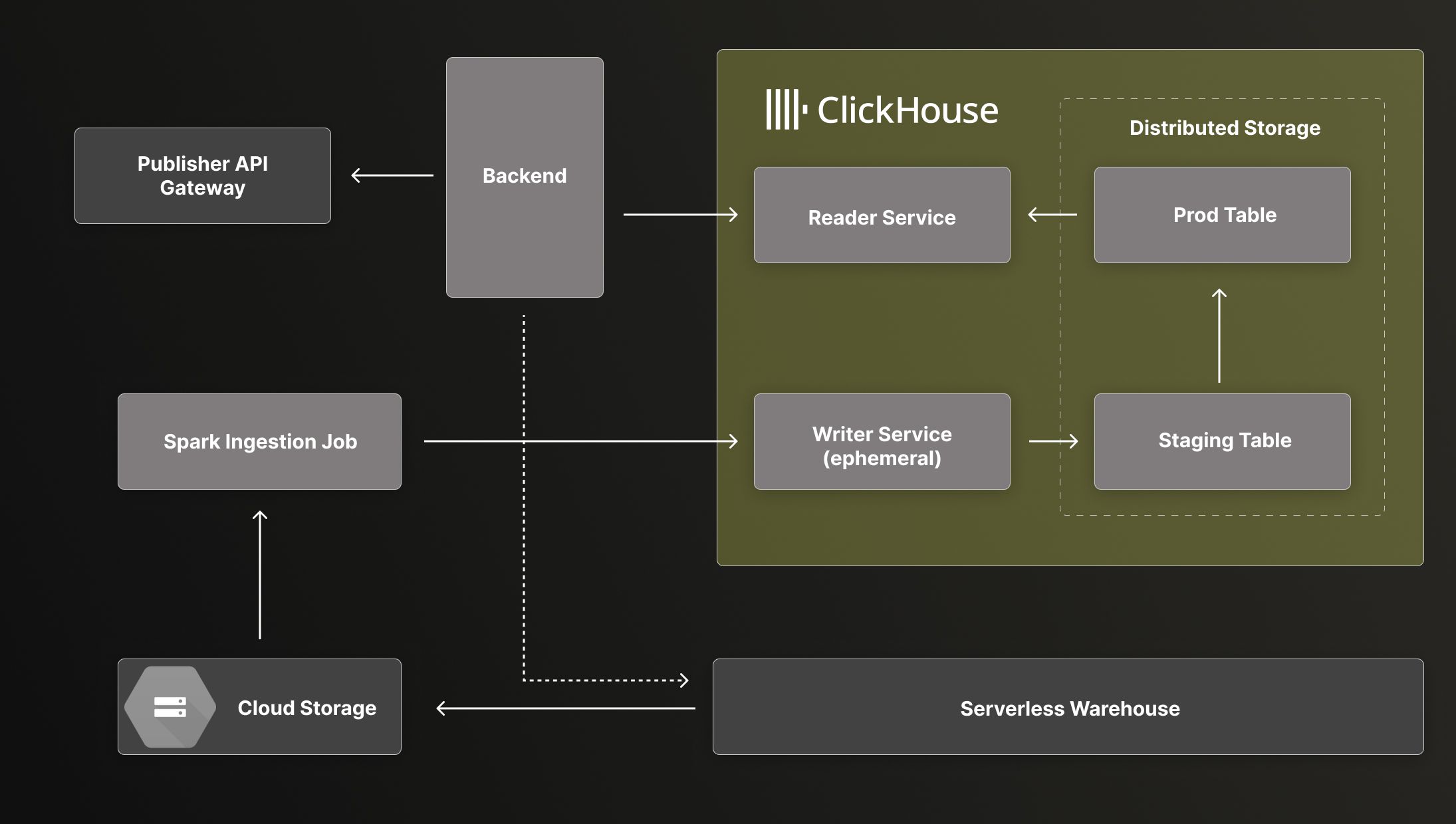 InMobi User Story Issue 1230 (1).jpg