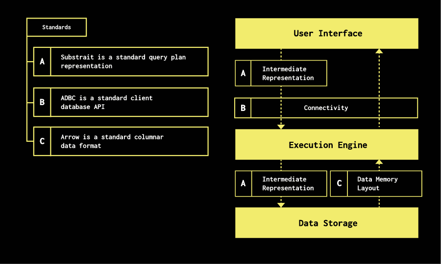 Intro to Ibis.png