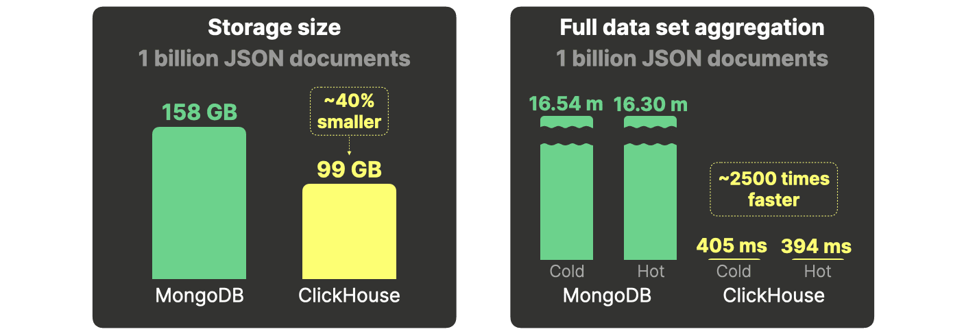 JSON-Benchmarks.001.png