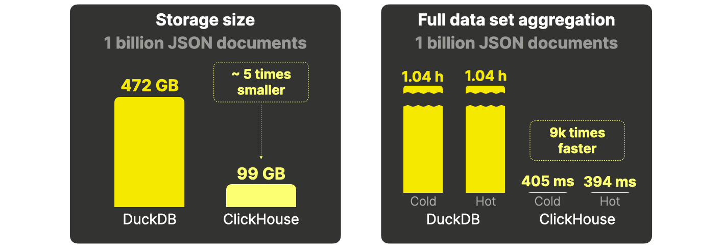 JSON-Benchmarks.003.png