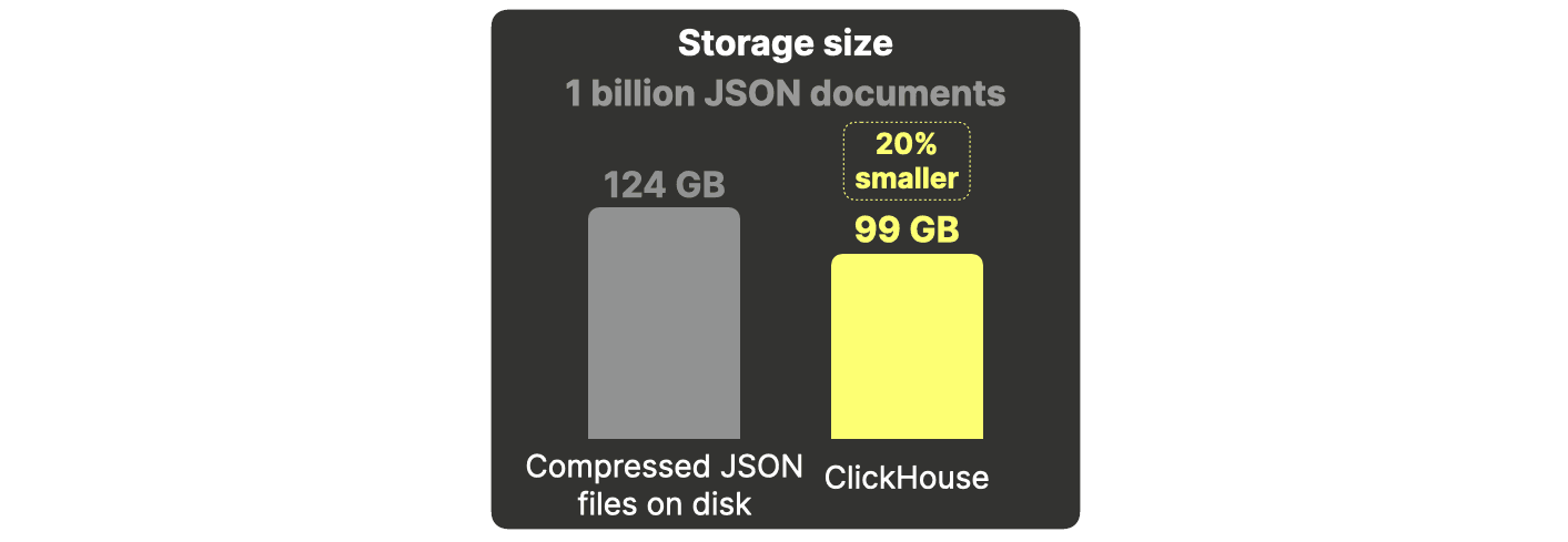 JSON-Benchmarks.005.png