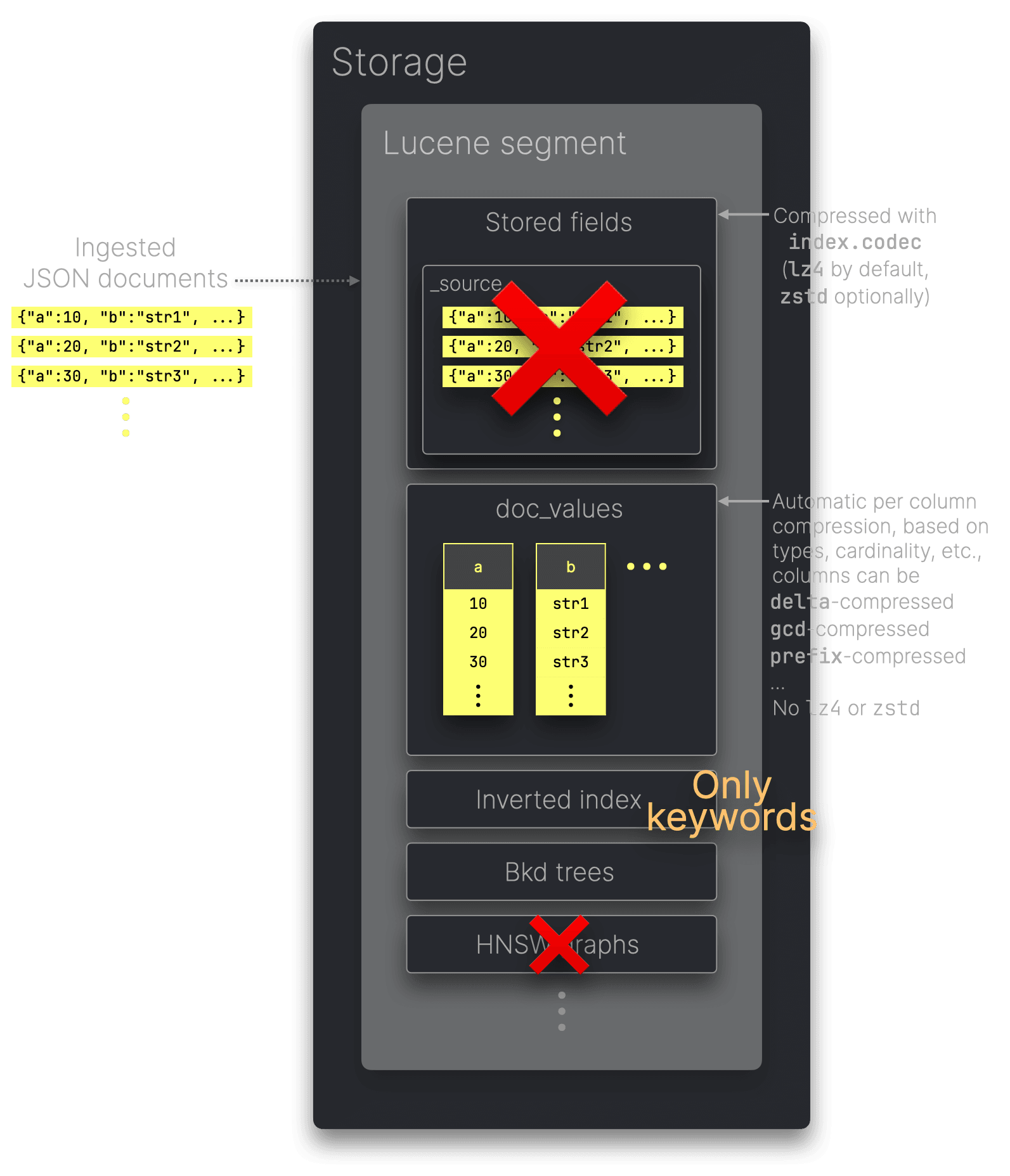 JSON-Benchmarks.014.png