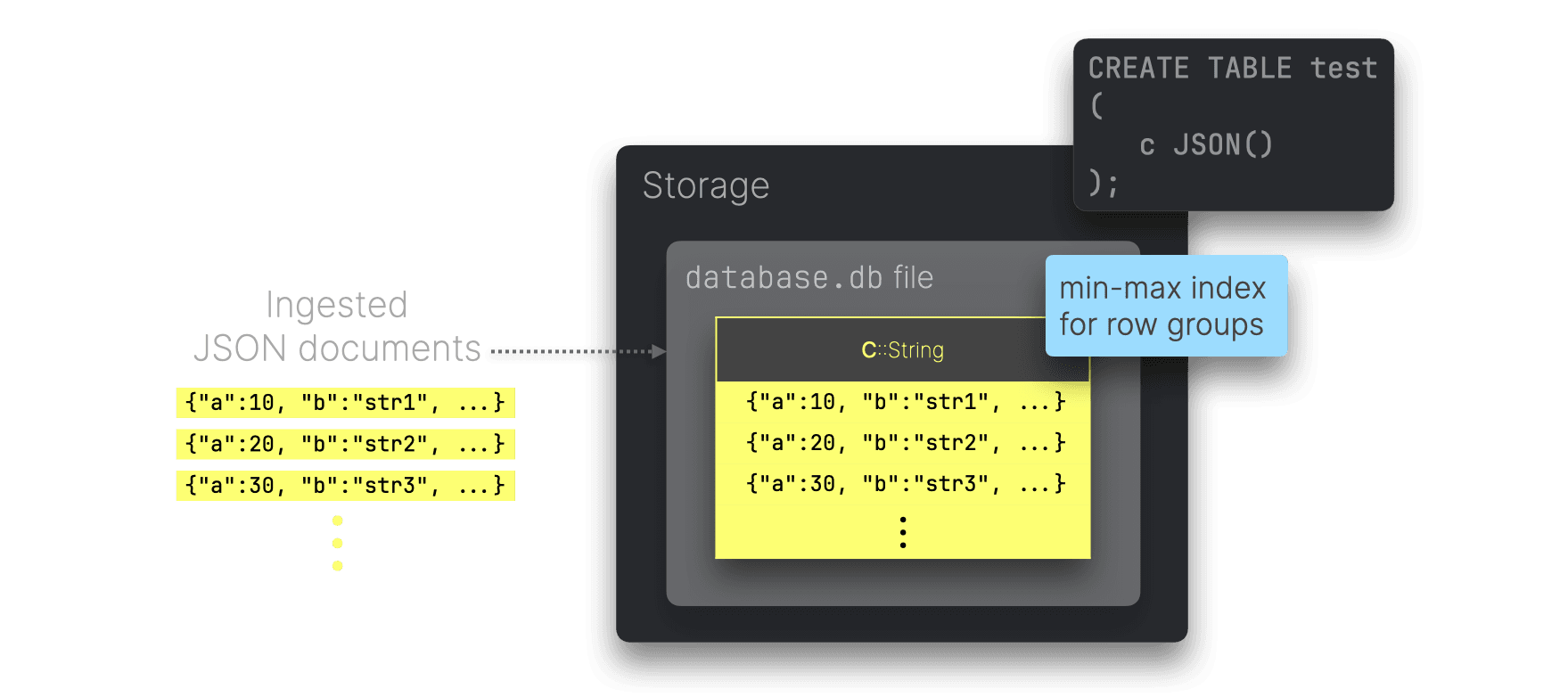 JSON-Benchmarks.015.png