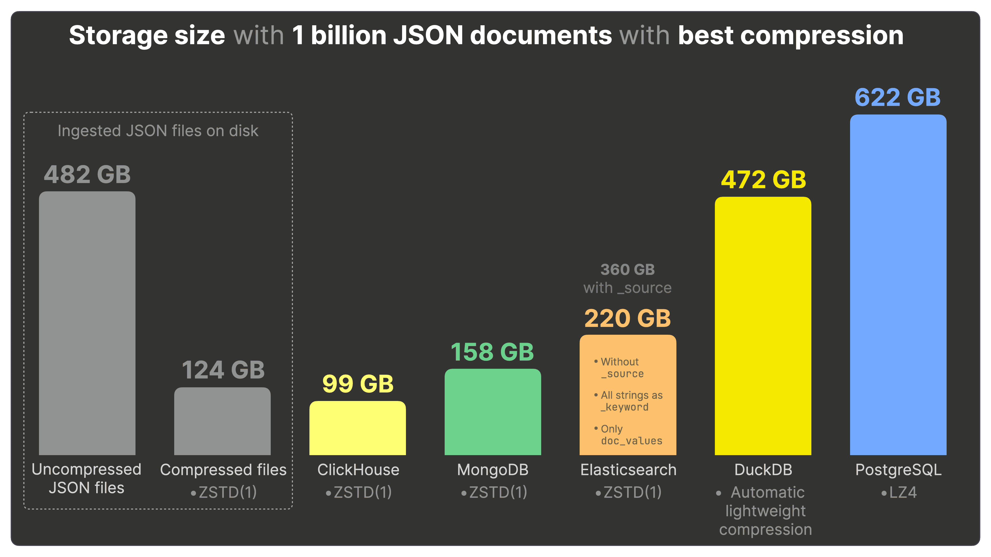 JSON_Benchmarks_017_1e36137288.png