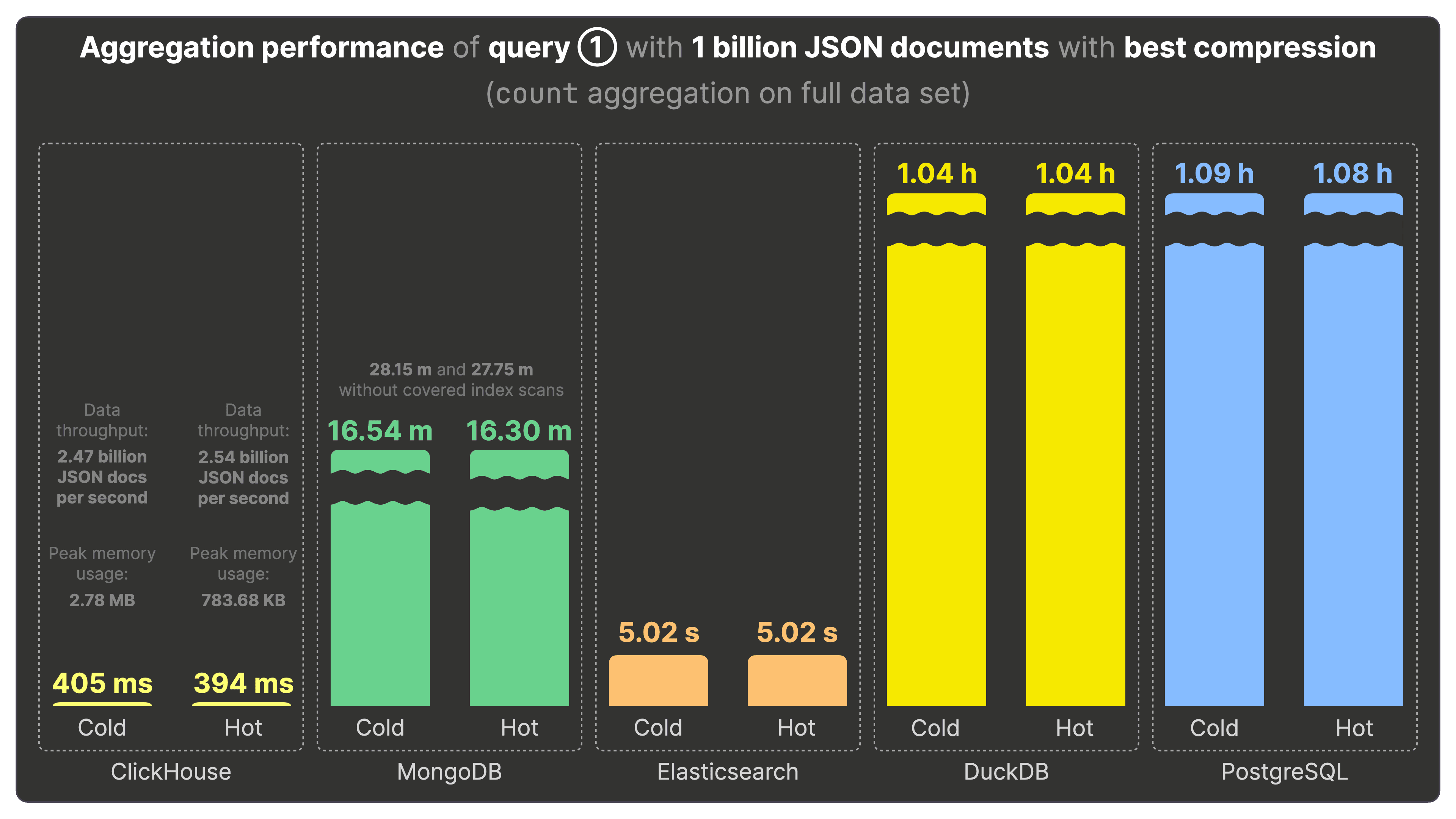 JSON-Benchmarks.018.png