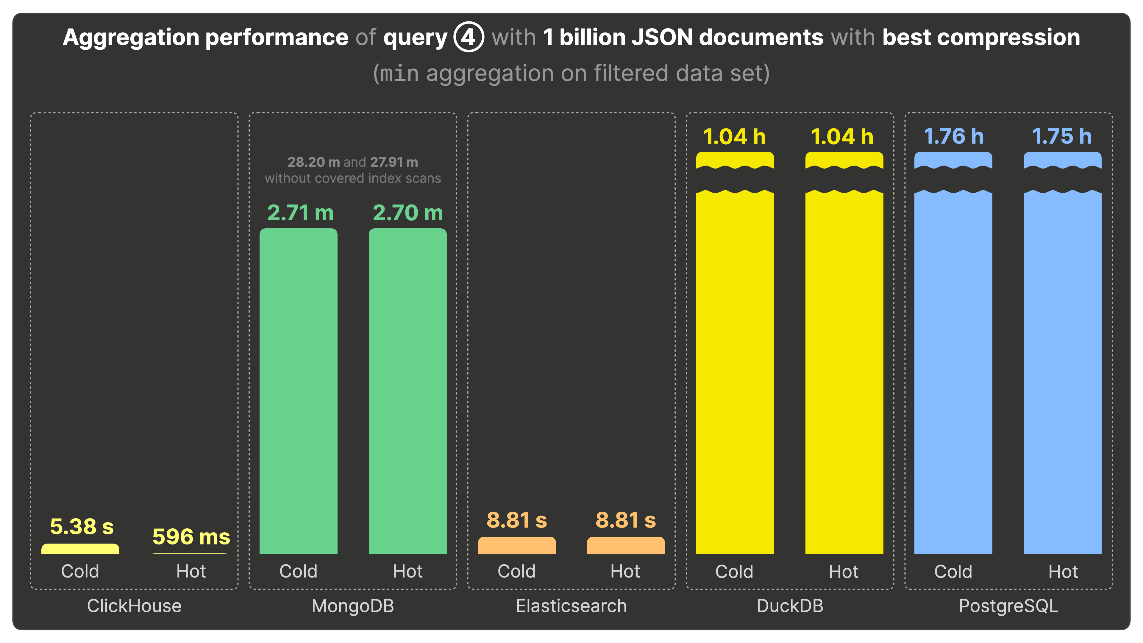 JSON-Benchmarks.021.png