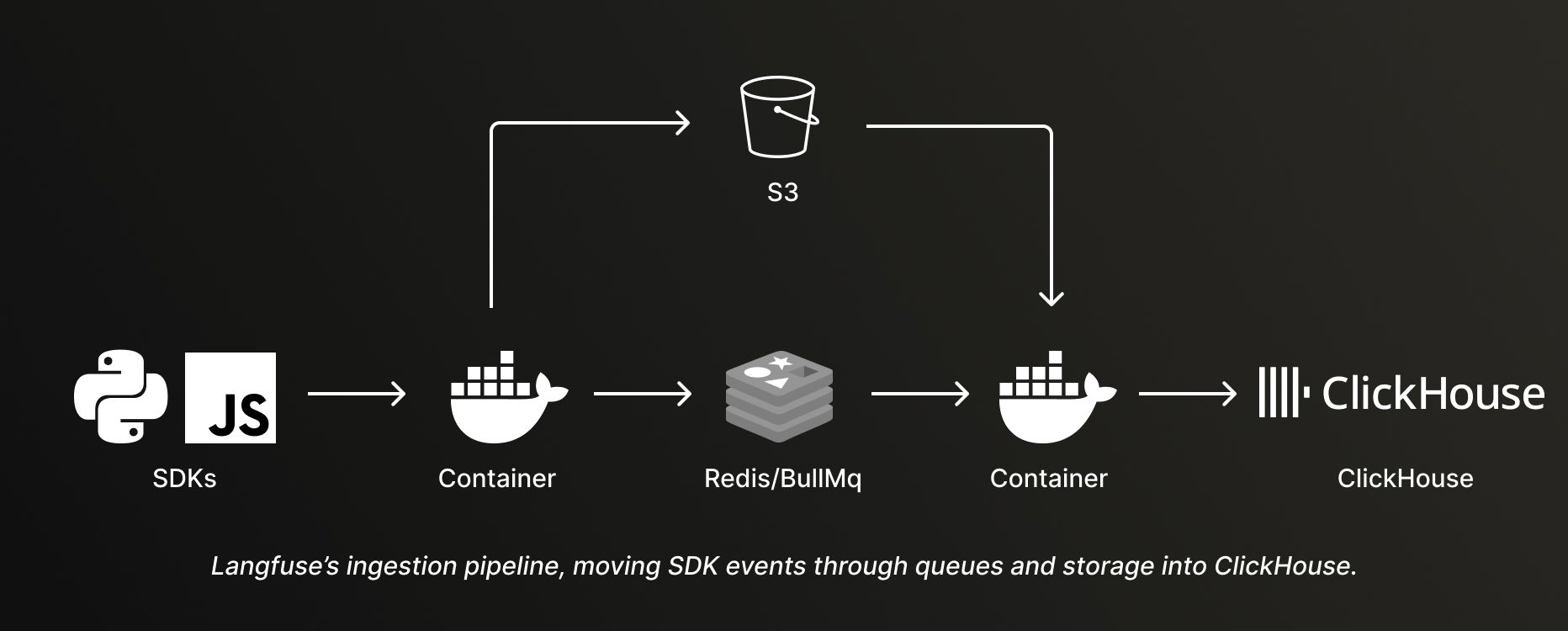 Langfuse Issue 1225.jpg