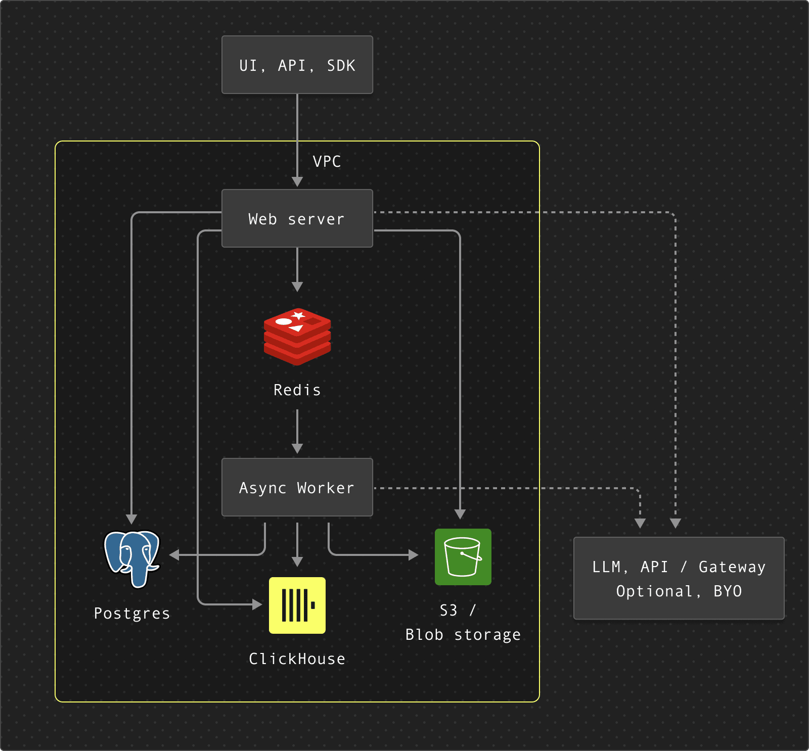 Langfuse User Story 02.png