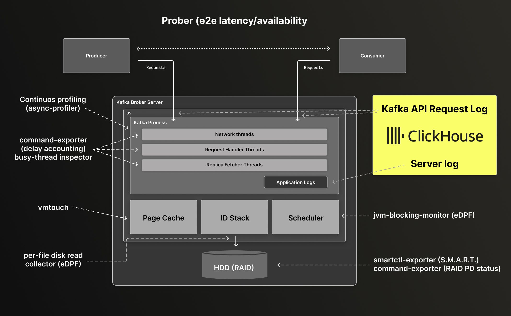 Line Yahoo User Story Issue 1233 (2).jpg