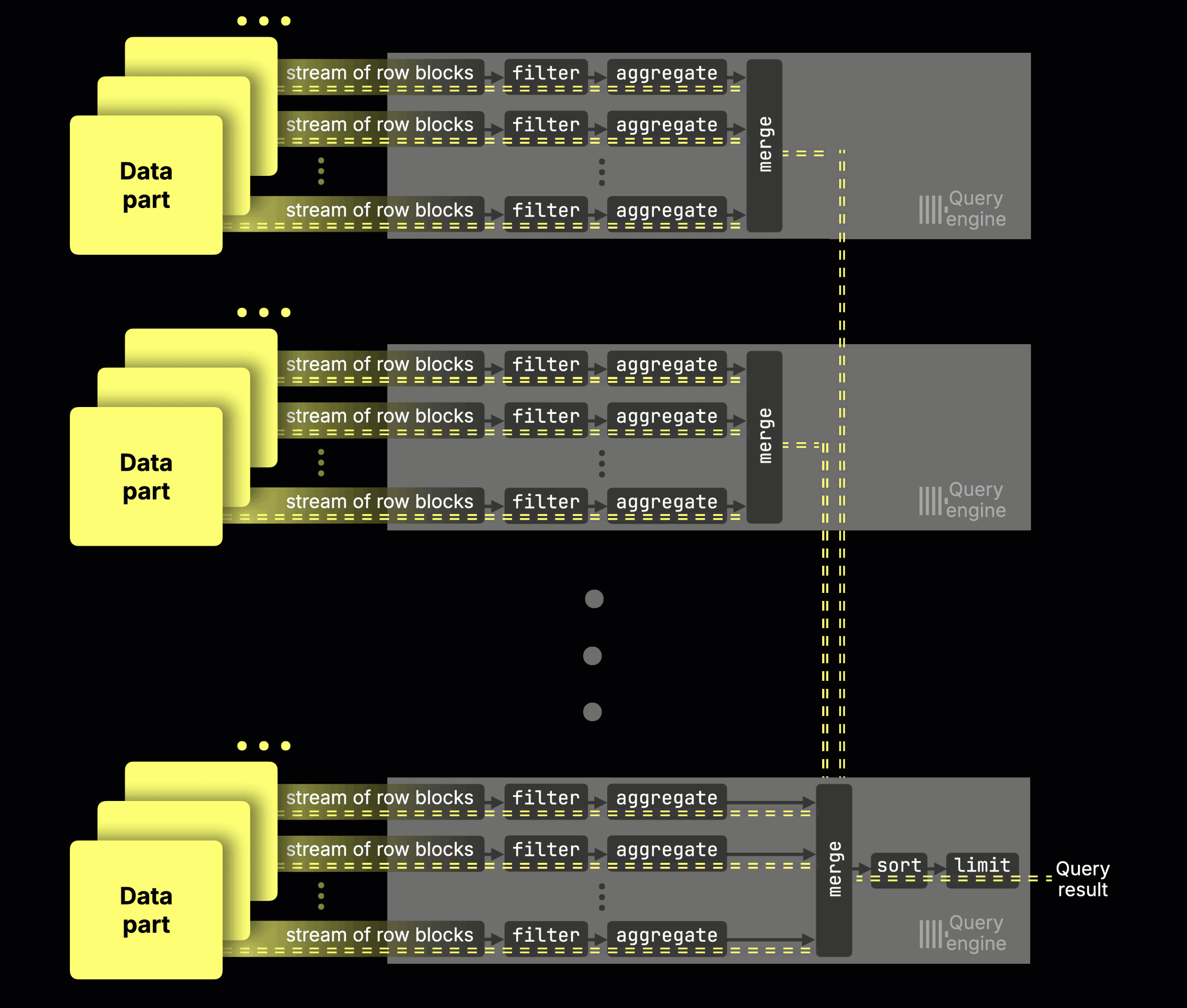 Parallel Replicas-animation-03.gif