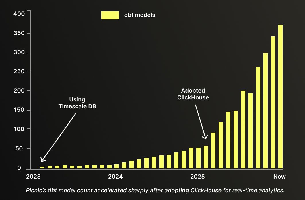 Picnic User Story Issue 1220.jpg
