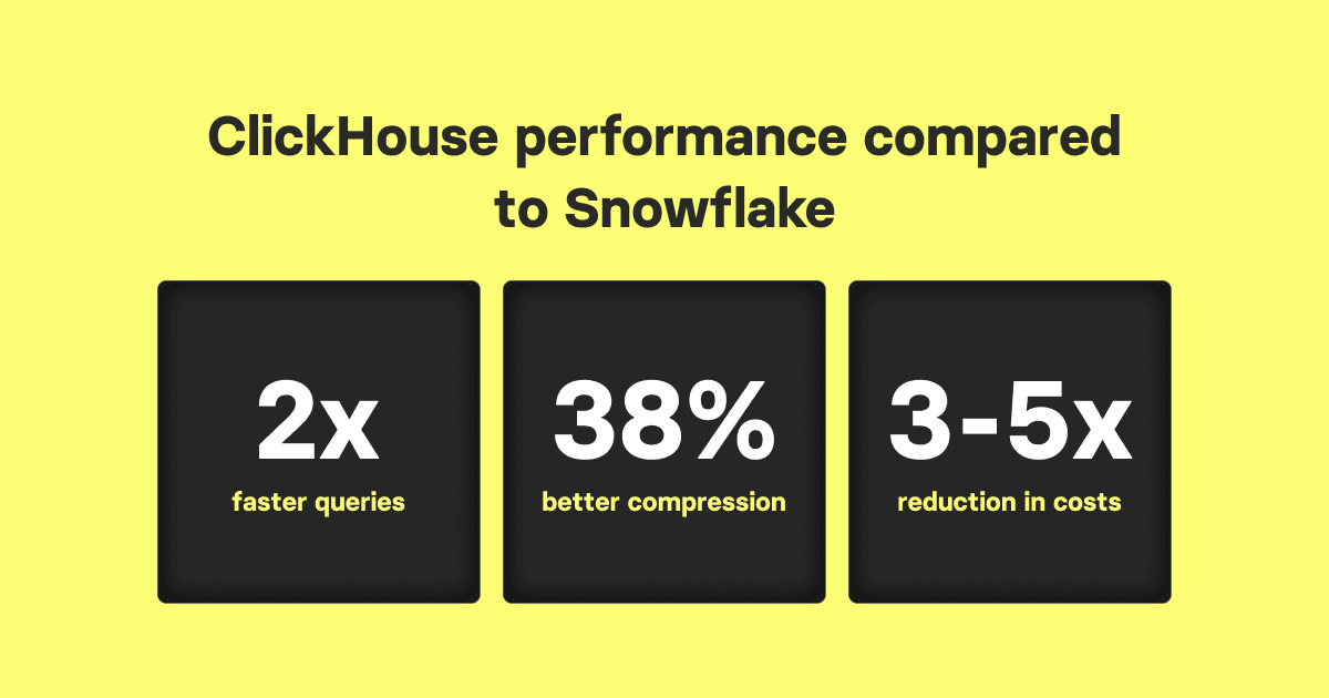 Snowflake Concurrency and Parallel Processing