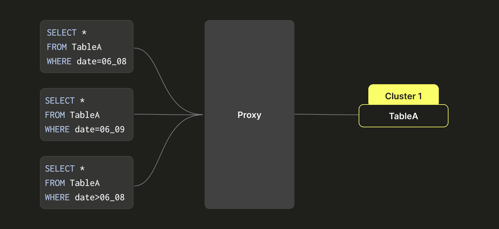 Query routing 1.png