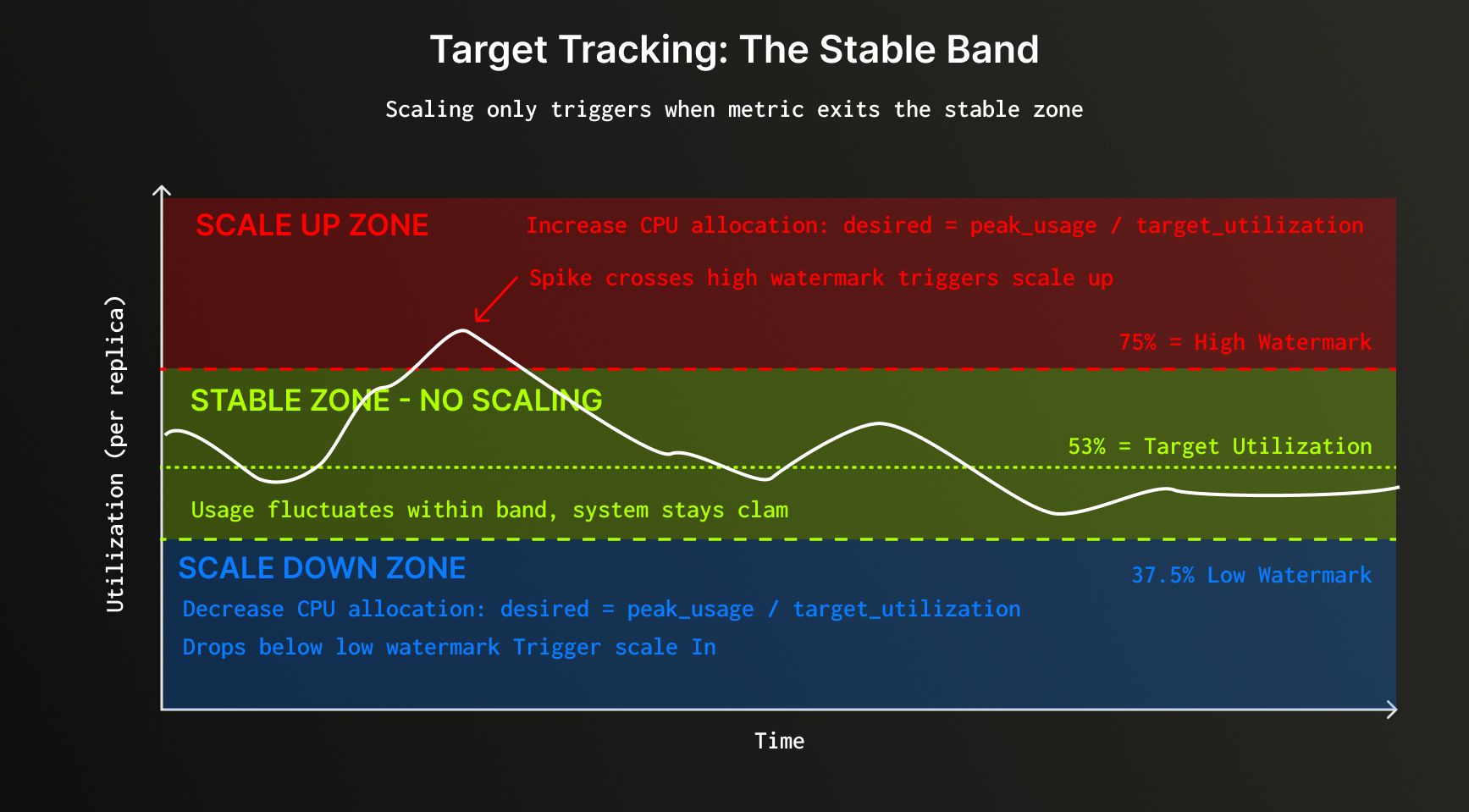 Smarter Auto-Scaling ClickHouse.jpg