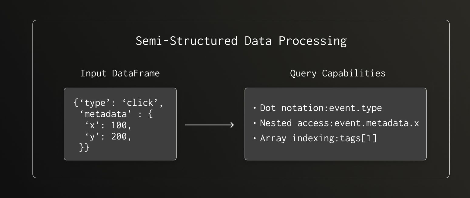 The Journey to Zero-Copy_ How chDB Became the Fastest SQL Engine on Pandas DataFrame #1240-4.jpg