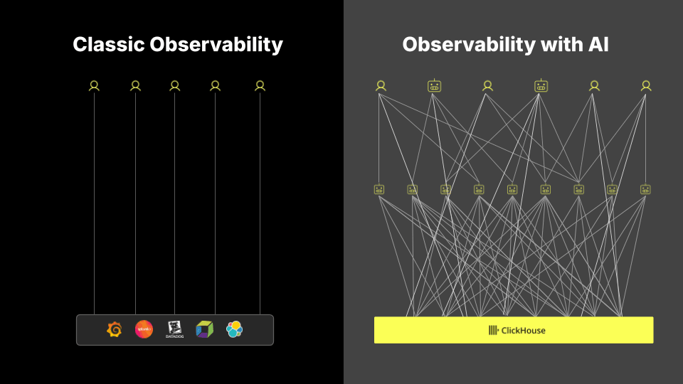 classic_vs_ai_observability.png