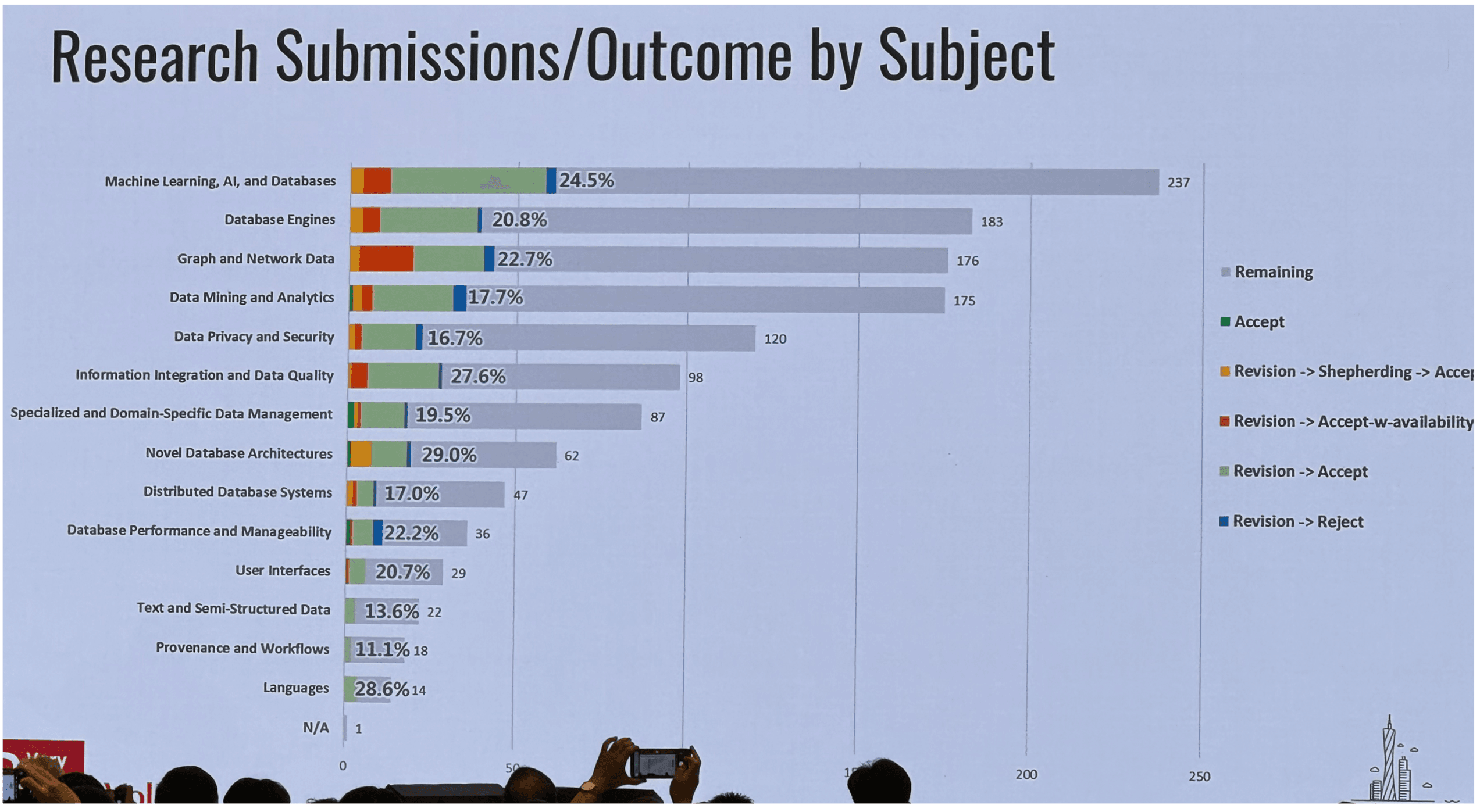 VLDB 2024 Research paper.003.png