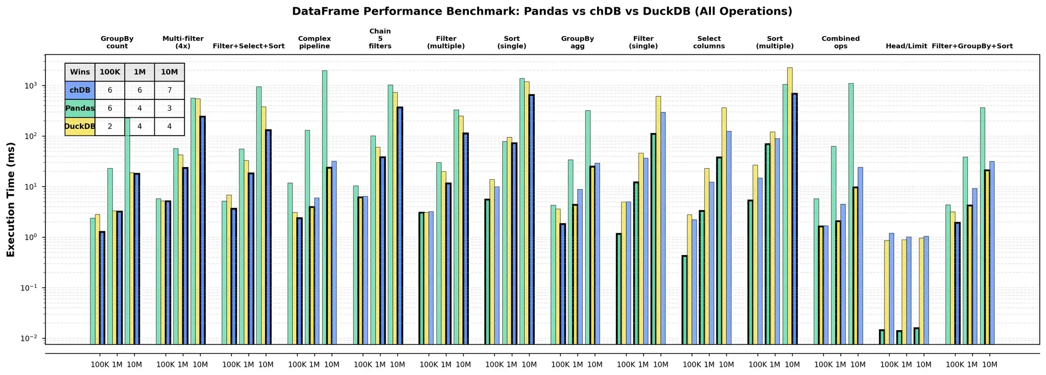 Zero-Copy Benchmark.webp