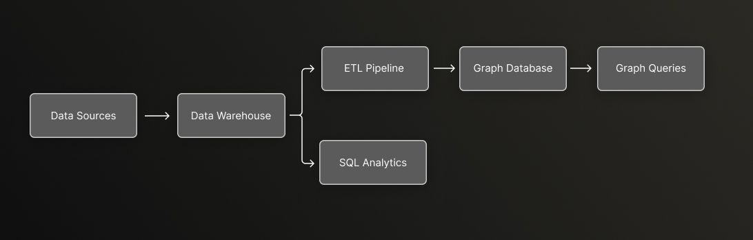 Zero-Copy Graph Analytics Blog Banner (2).jpg