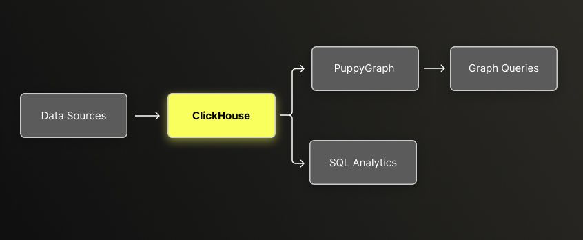Zero-Copy Graph Analytics Blog Banner.jpg